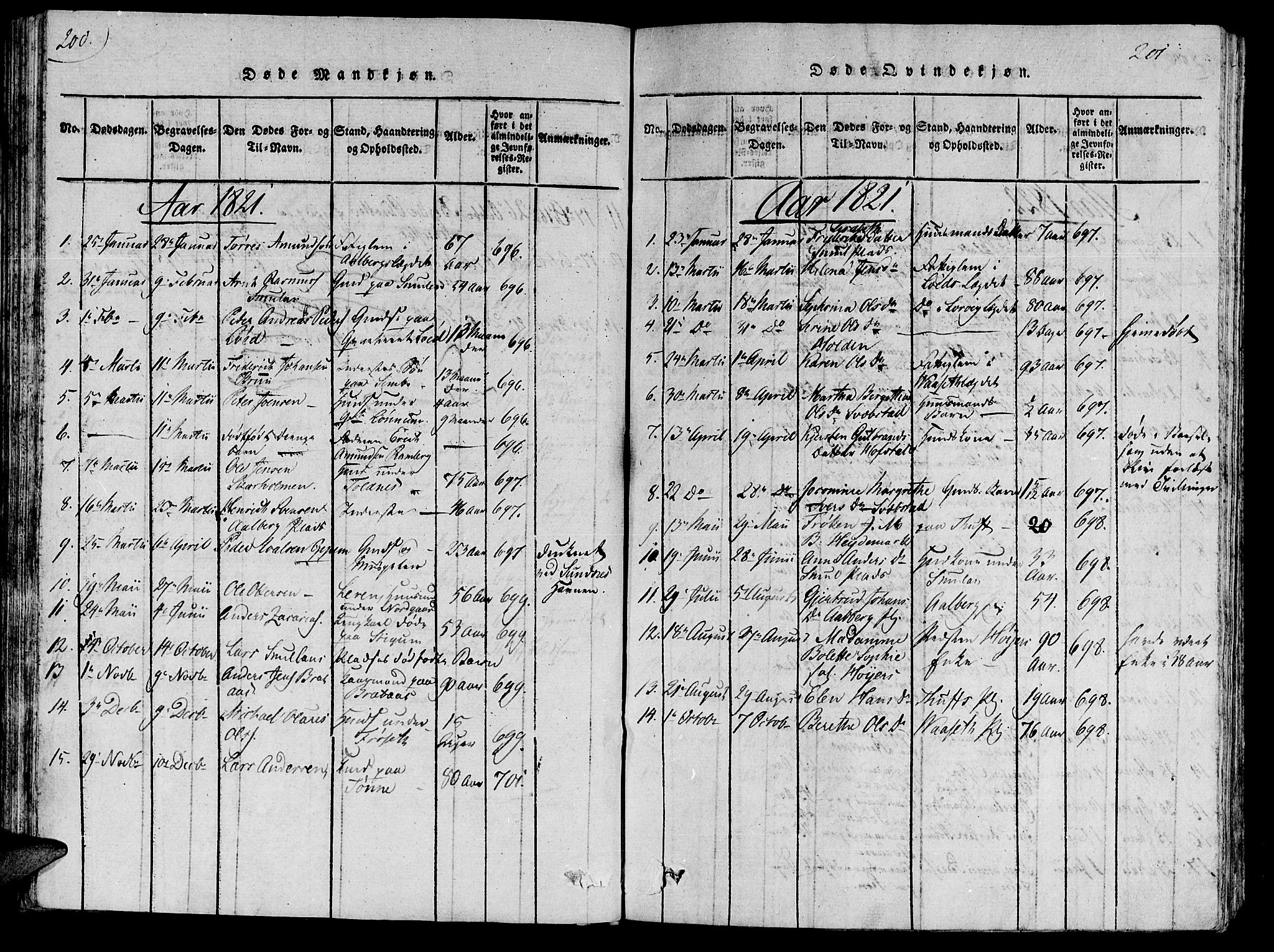 Ministerialprotokoller, klokkerbøker og fødselsregistre - Nord-Trøndelag, SAT/A-1458/735/L0333: Parish register (official) no. 735A04 /1, 1816-1824, p. 200-201