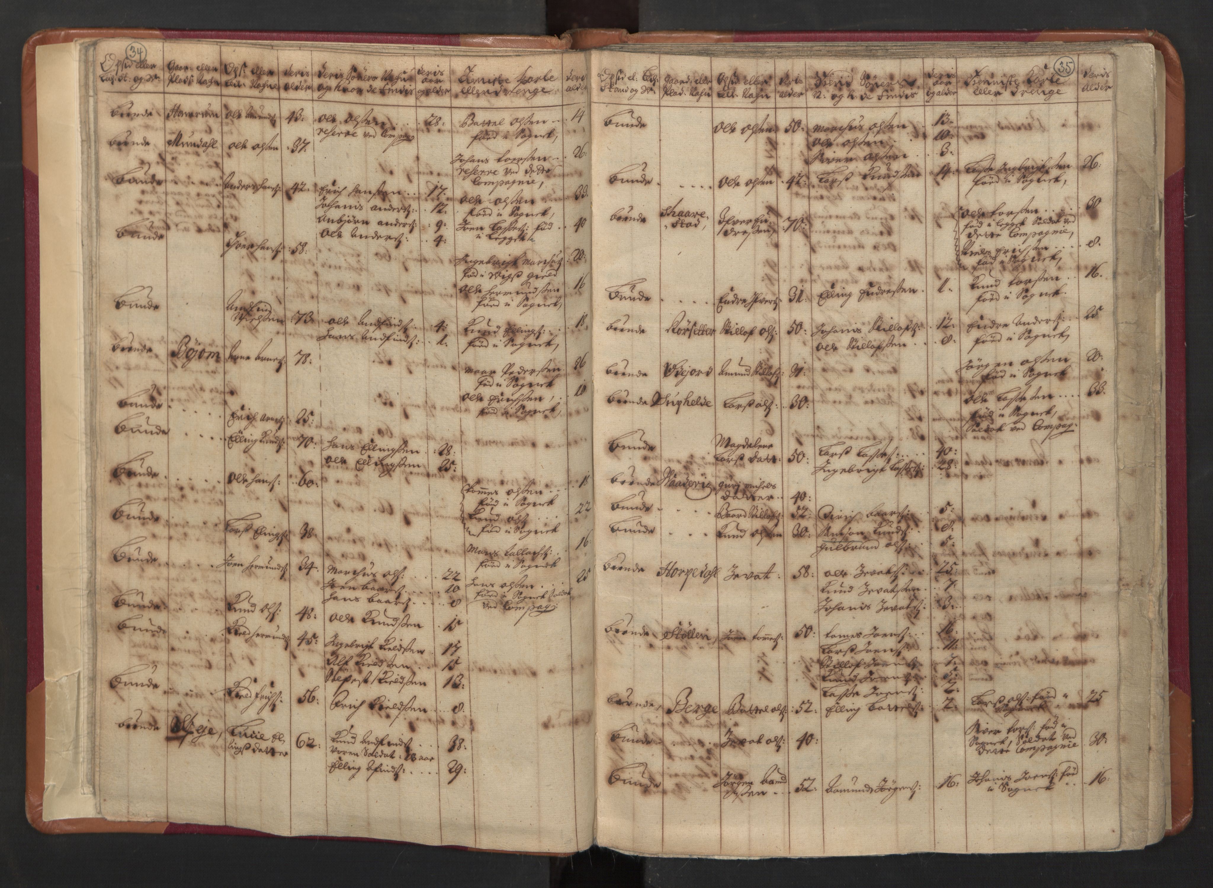 RA, Census (manntall) 1701, no. 8: Ytre Sogn fogderi and Indre Sogn fogderi, 1701, p. 34-35