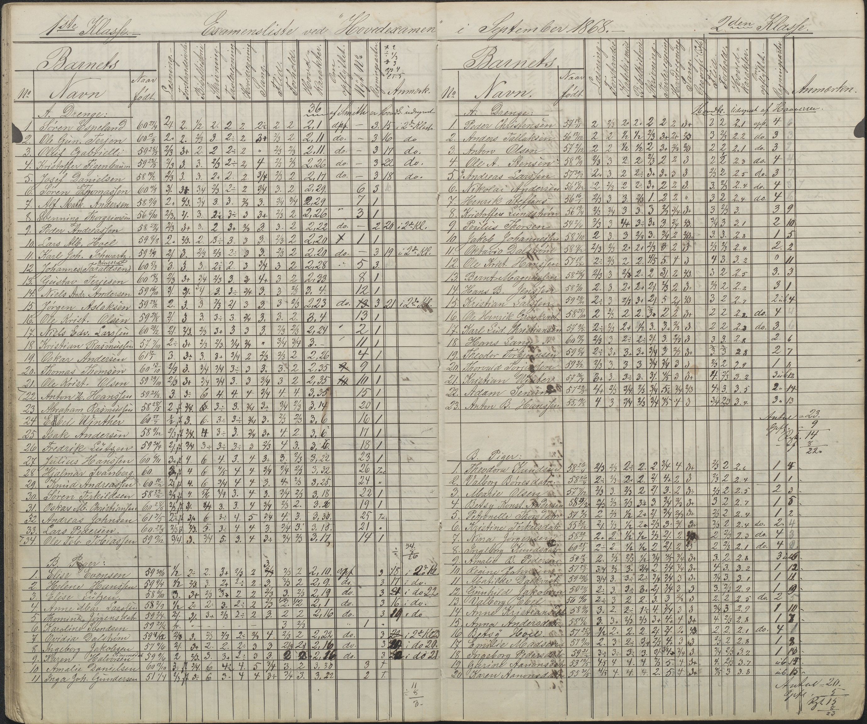 Arendal kommune, Katalog I, AAKS/KA0906-PK-I/07/L0087: Eksamenslister, 1863-1870