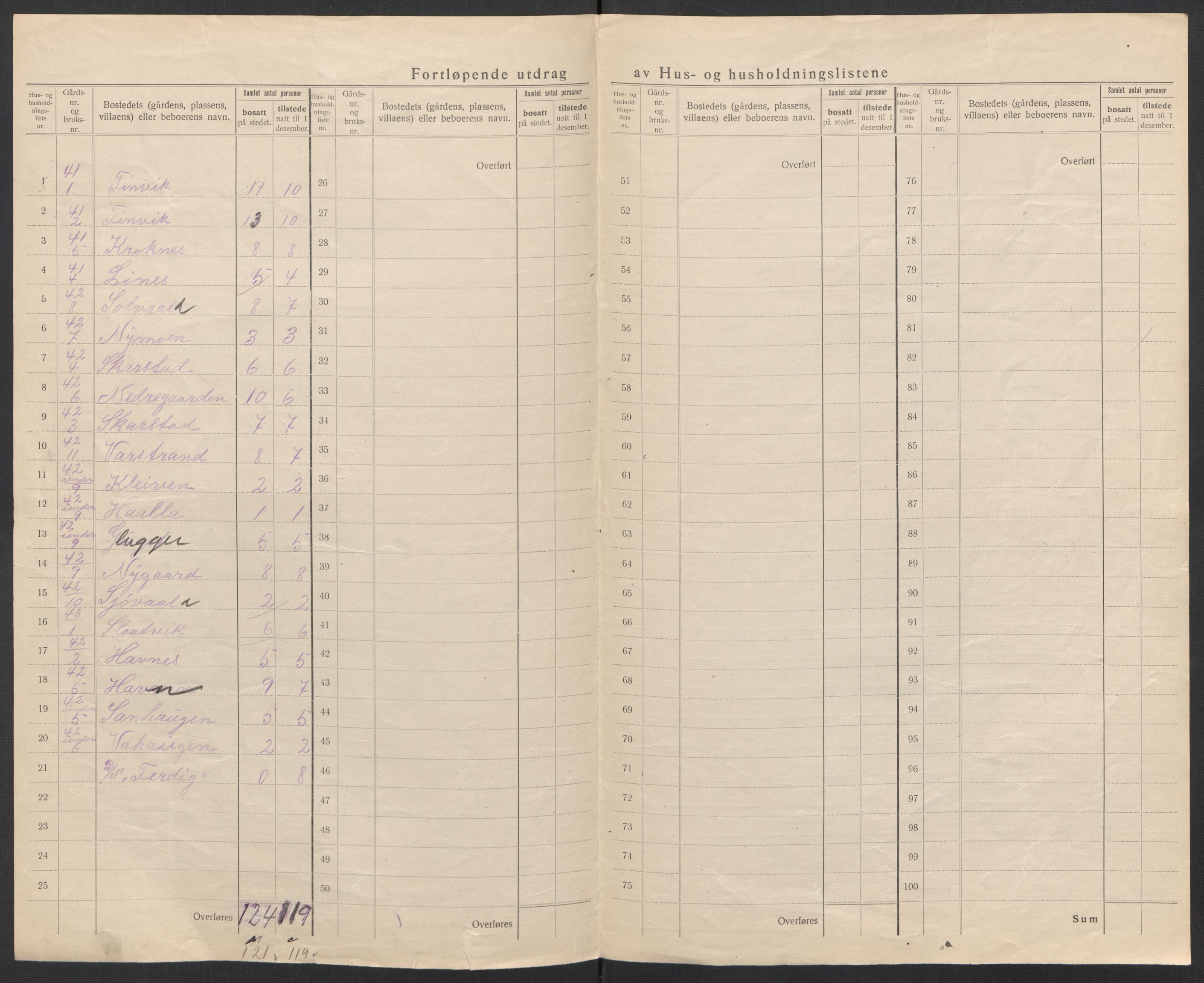 SAT, 1920 census for Lødingen, 1920, p. 37