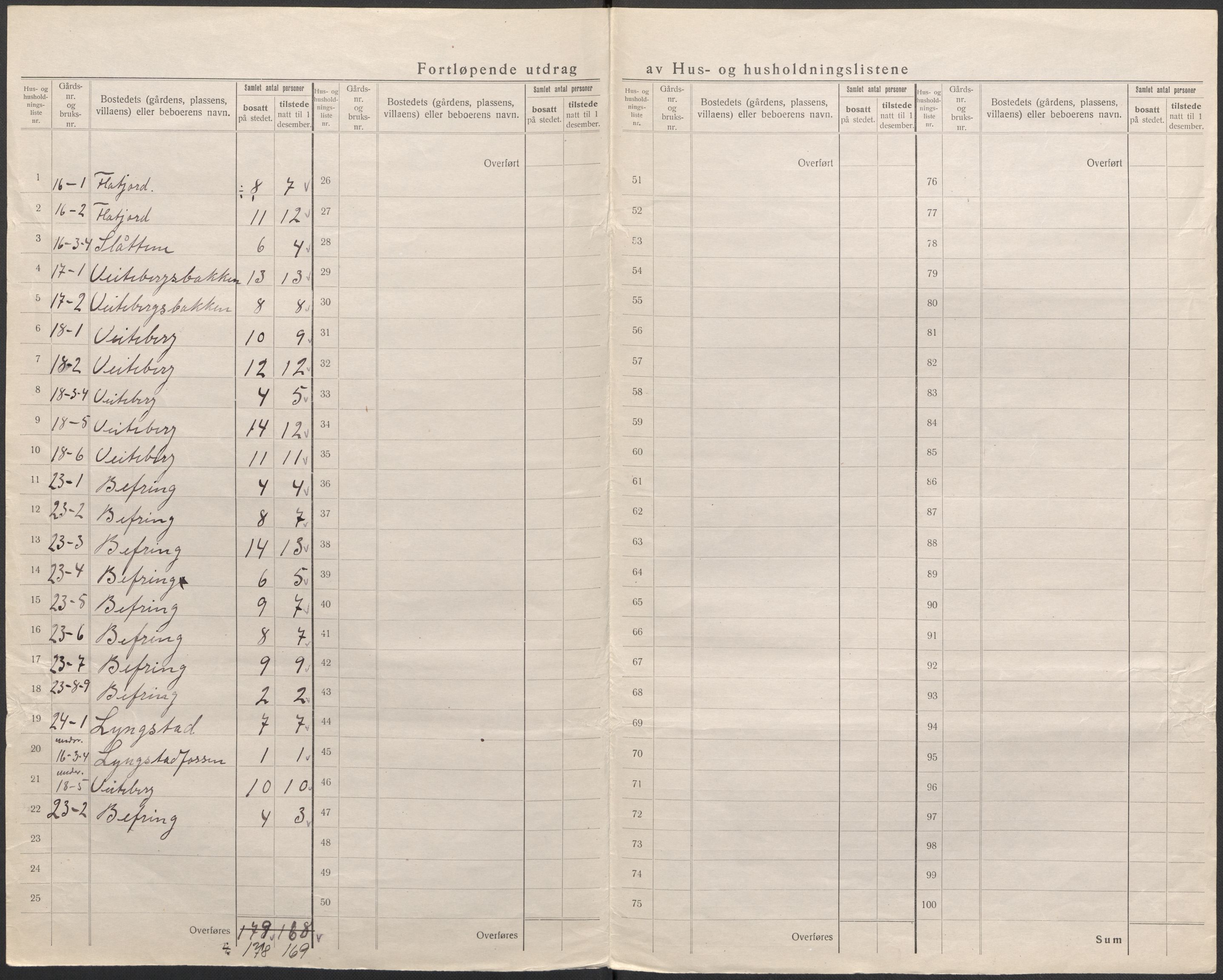 SAB, 1920 census for Jølster, 1920, p. 22