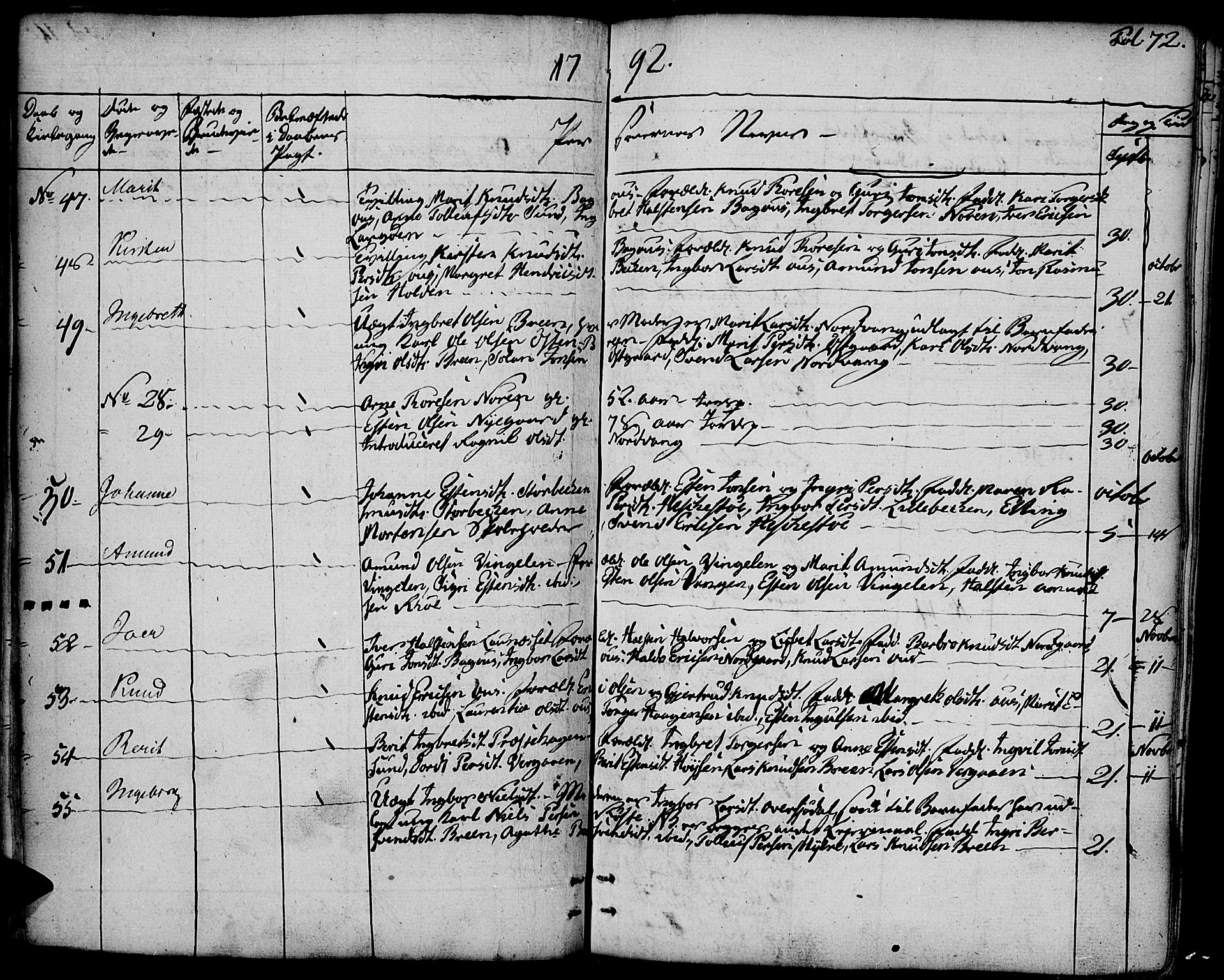 Tolga prestekontor, AV/SAH-PREST-062/K/L0003: Parish register (official) no. 3, 1786-1814, p. 72