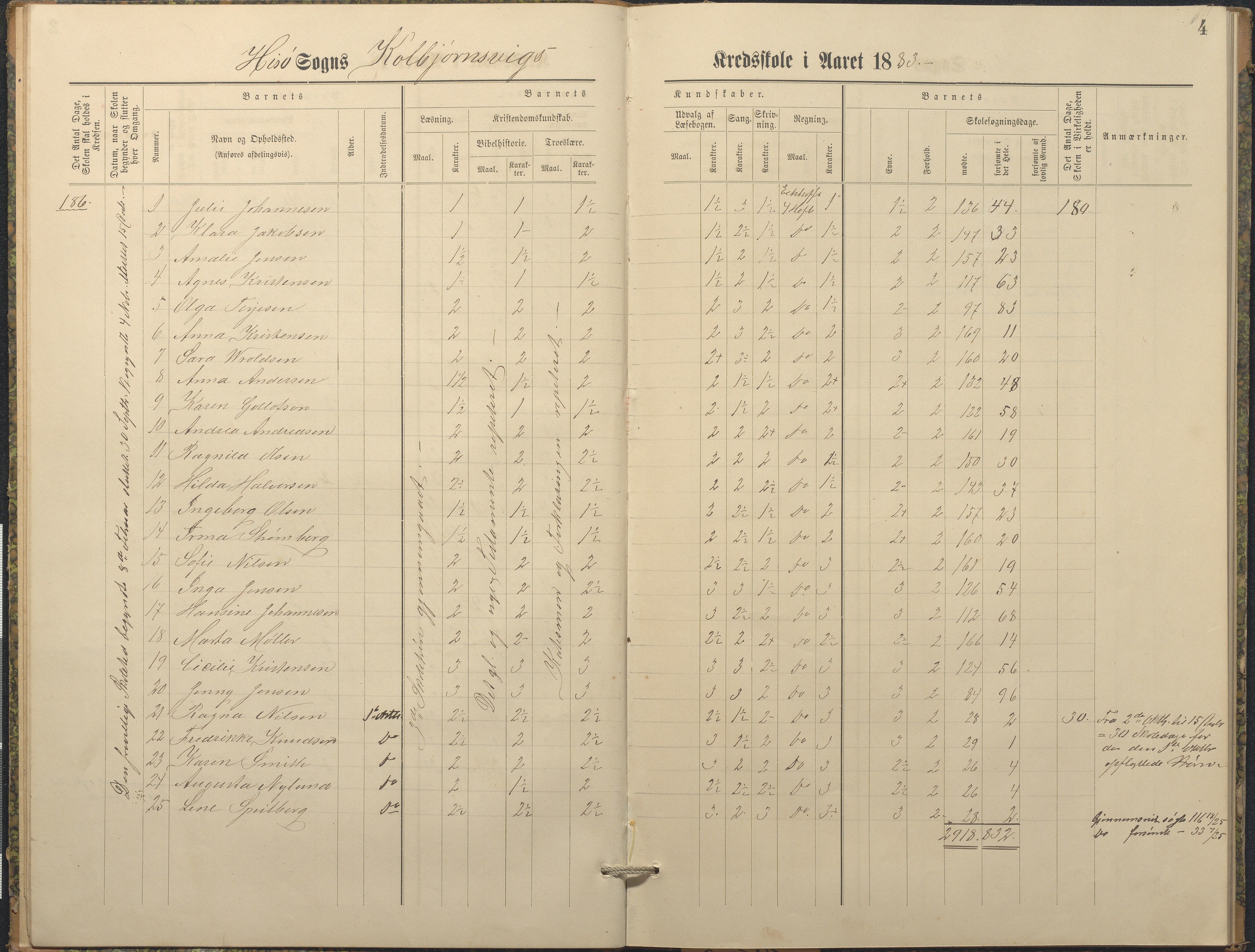 Hisøy kommune frem til 1991, AAKS/KA0922-PK/32/L0010: Skoleprotokoll, 1882-1890, p. 4