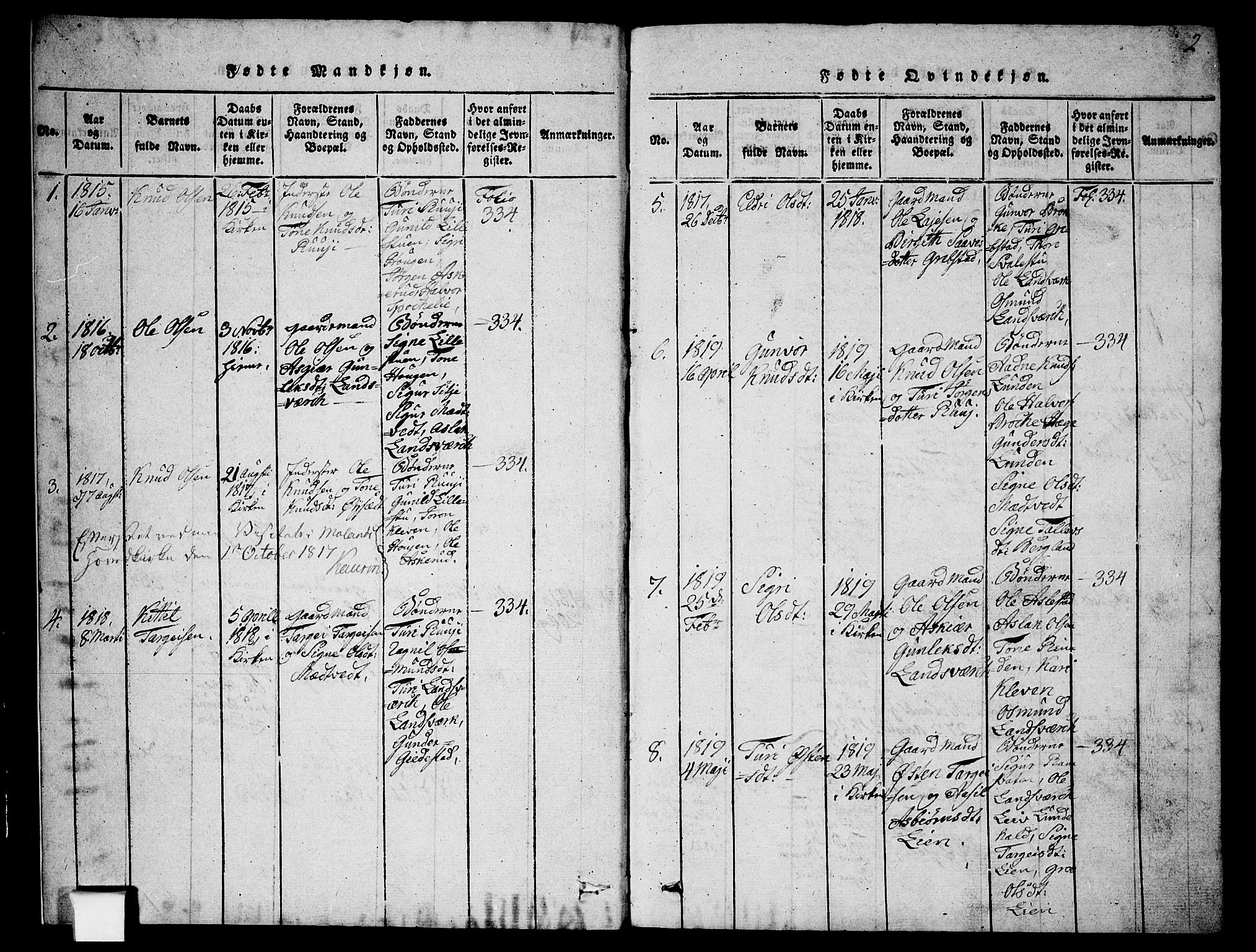 Fyresdal kirkebøker, SAKO/A-263/G/Ga/L0002: Parish register (copy) no. I 2, 1815-1857, p. 2