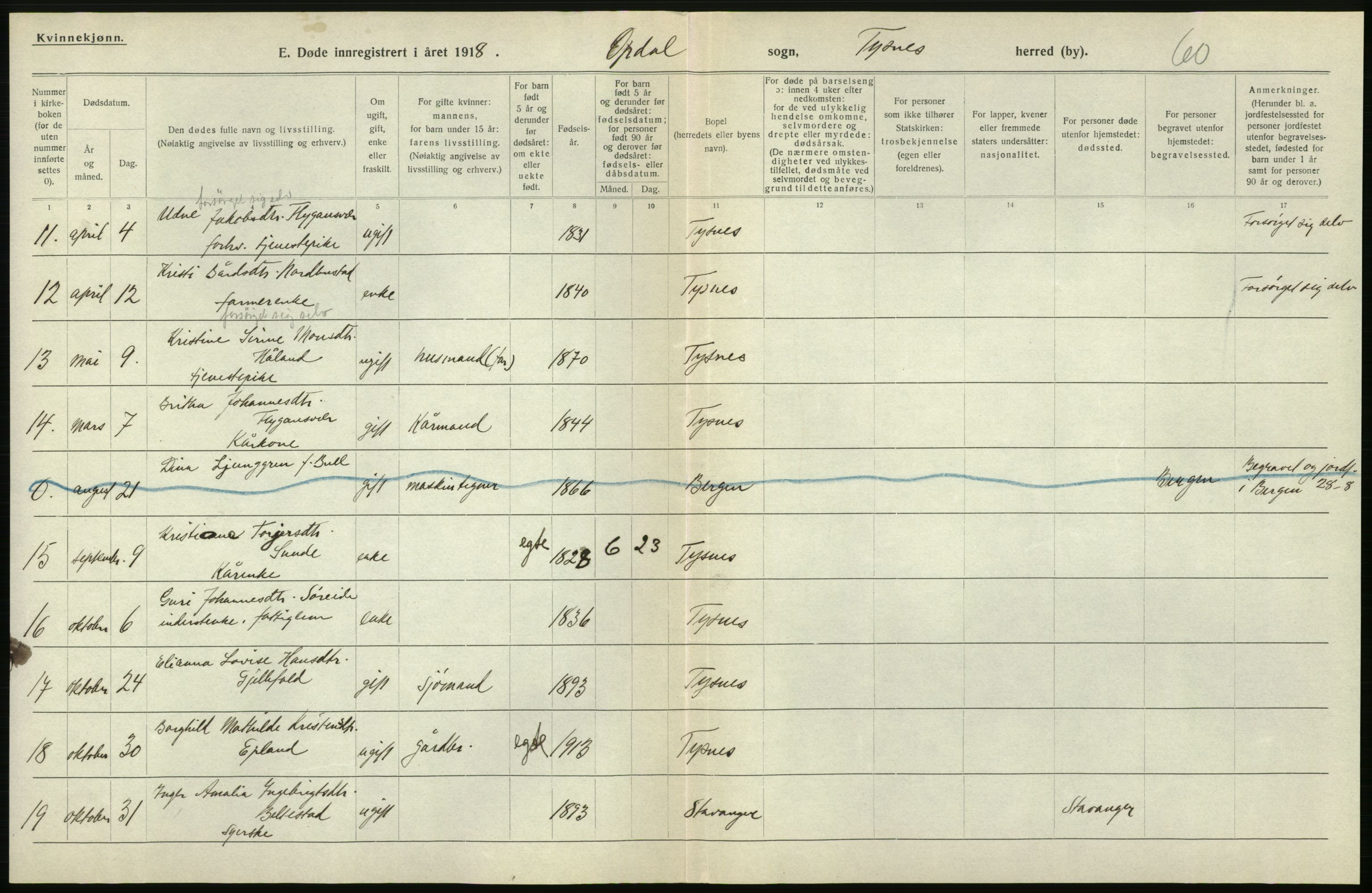 Statistisk sentralbyrå, Sosiodemografiske emner, Befolkning, AV/RA-S-2228/D/Df/Dfb/Dfbh/L0036: Hordaland fylke: Døde., 1918, p. 430