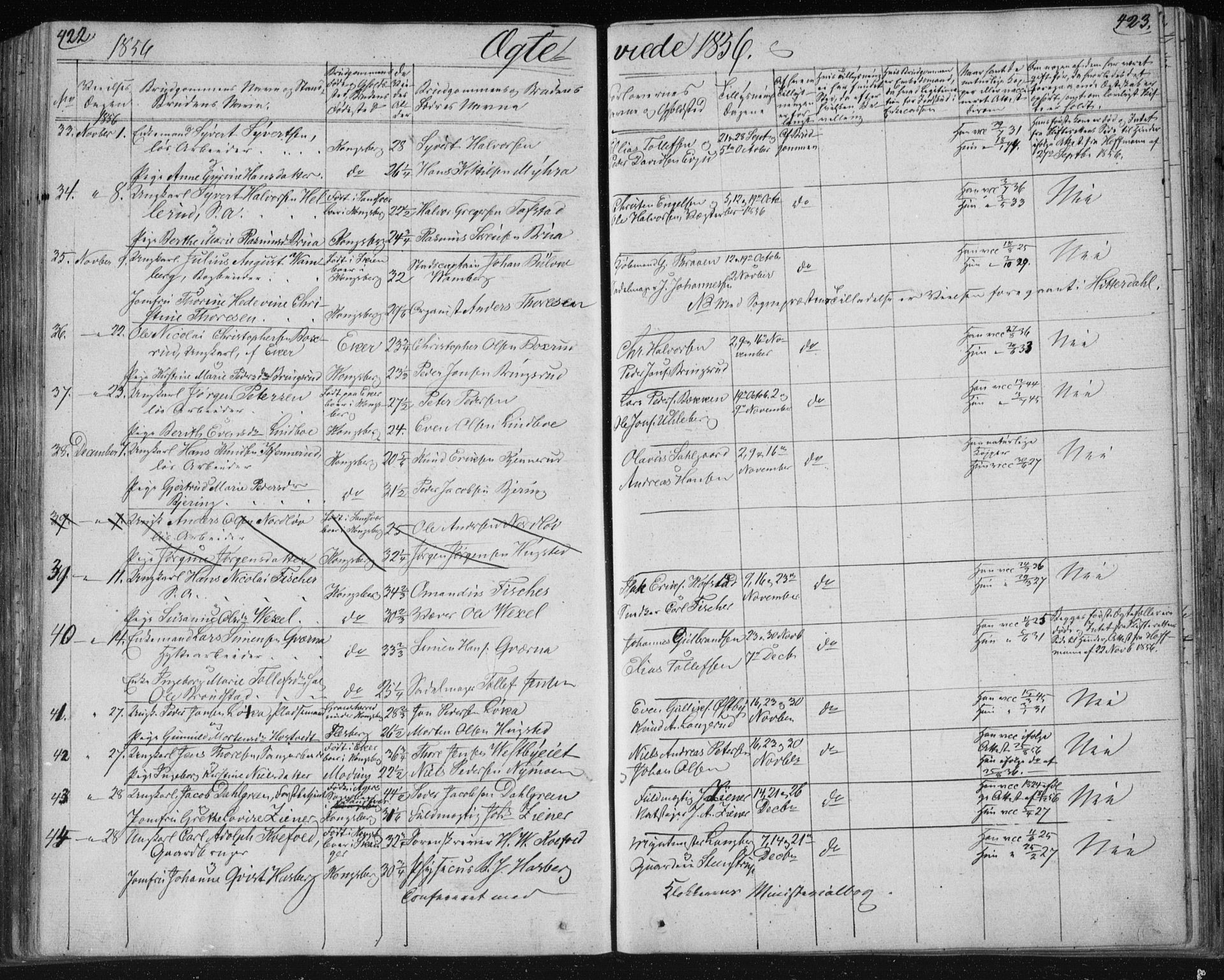 Kongsberg kirkebøker, AV/SAKO-A-22/F/Fa/L0009: Parish register (official) no. I 9, 1839-1858, p. 422-423