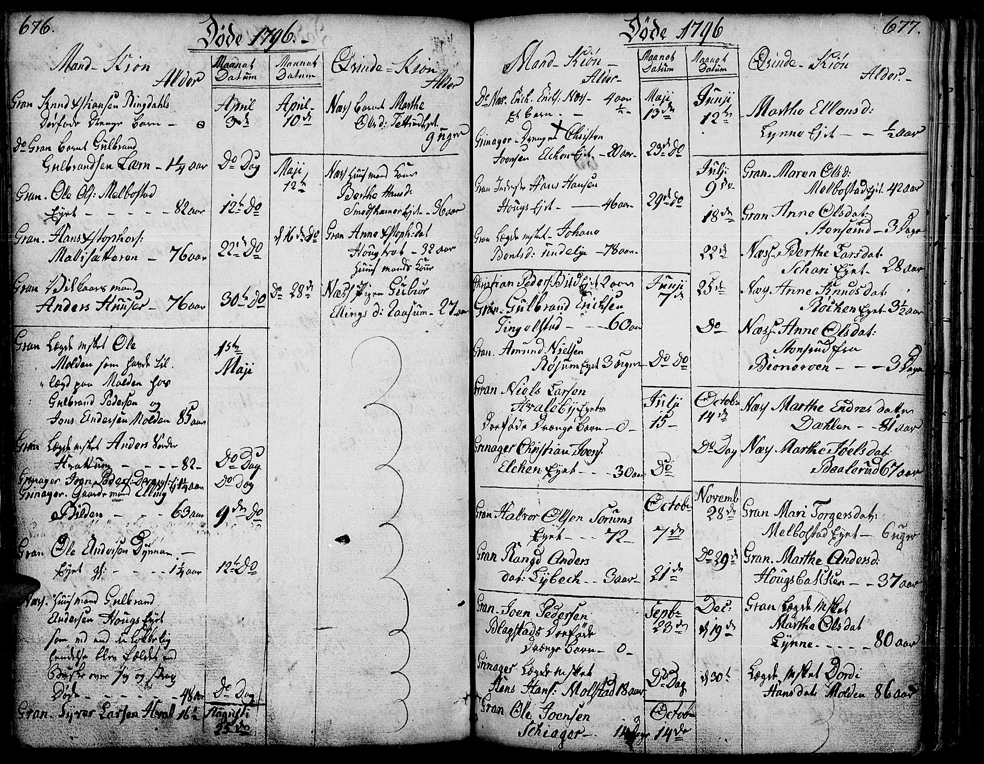 Gran prestekontor, SAH/PREST-112/H/Ha/Haa/L0006: Parish register (official) no. 6, 1787-1824, p. 676-677