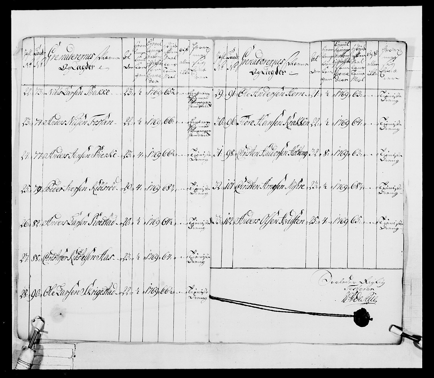 Generalitets- og kommissariatskollegiet, Det kongelige norske kommissariatskollegium, AV/RA-EA-5420/E/Eh/L0037: 1. Akershusiske nasjonale infanteriregiment, 1767-1773, p. 23