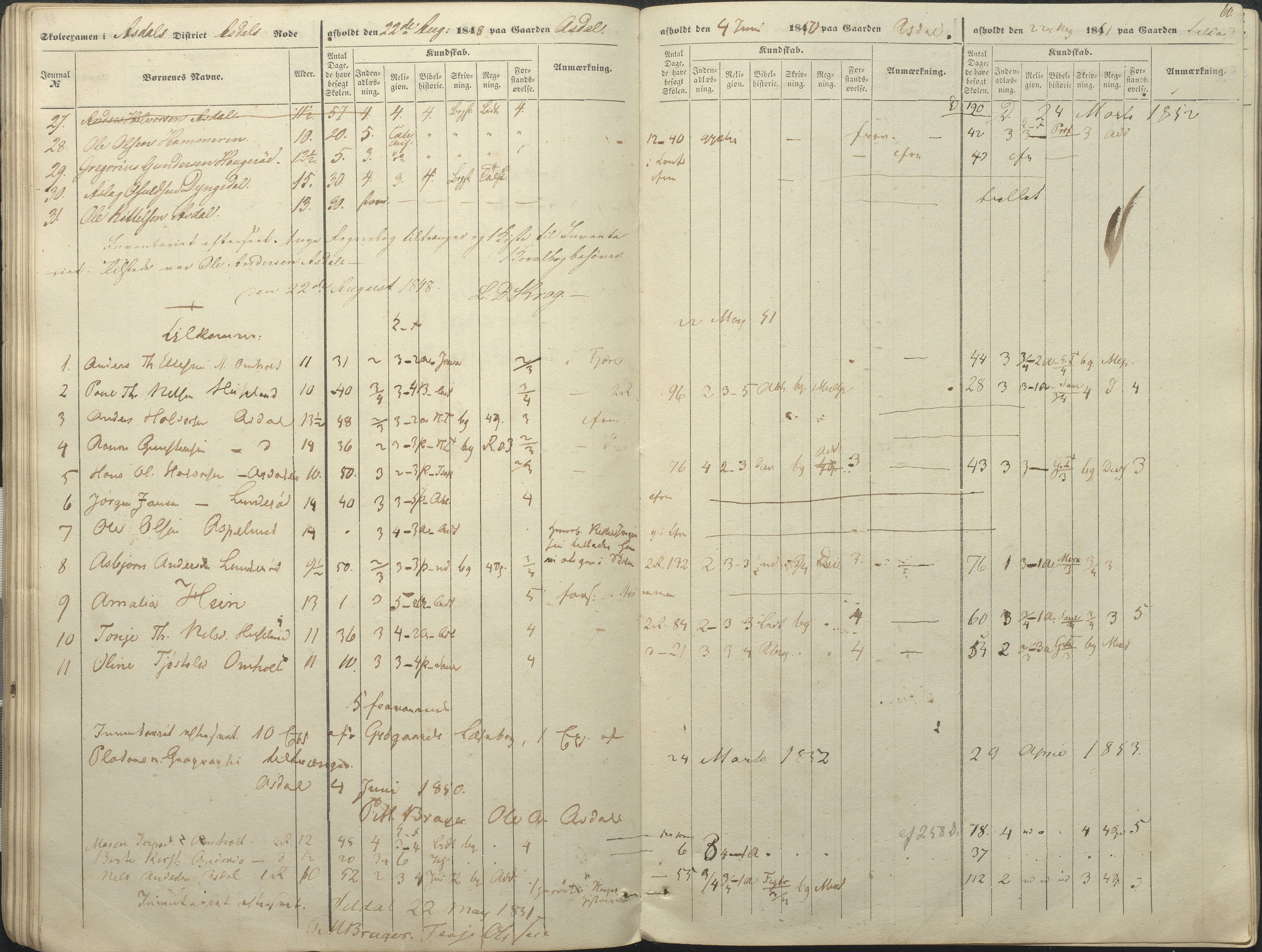 Øyestad kommune frem til 1979, AAKS/KA0920-PK/06/06A/L0046: Eksamensprotokoll, 1848-1854, p. 55