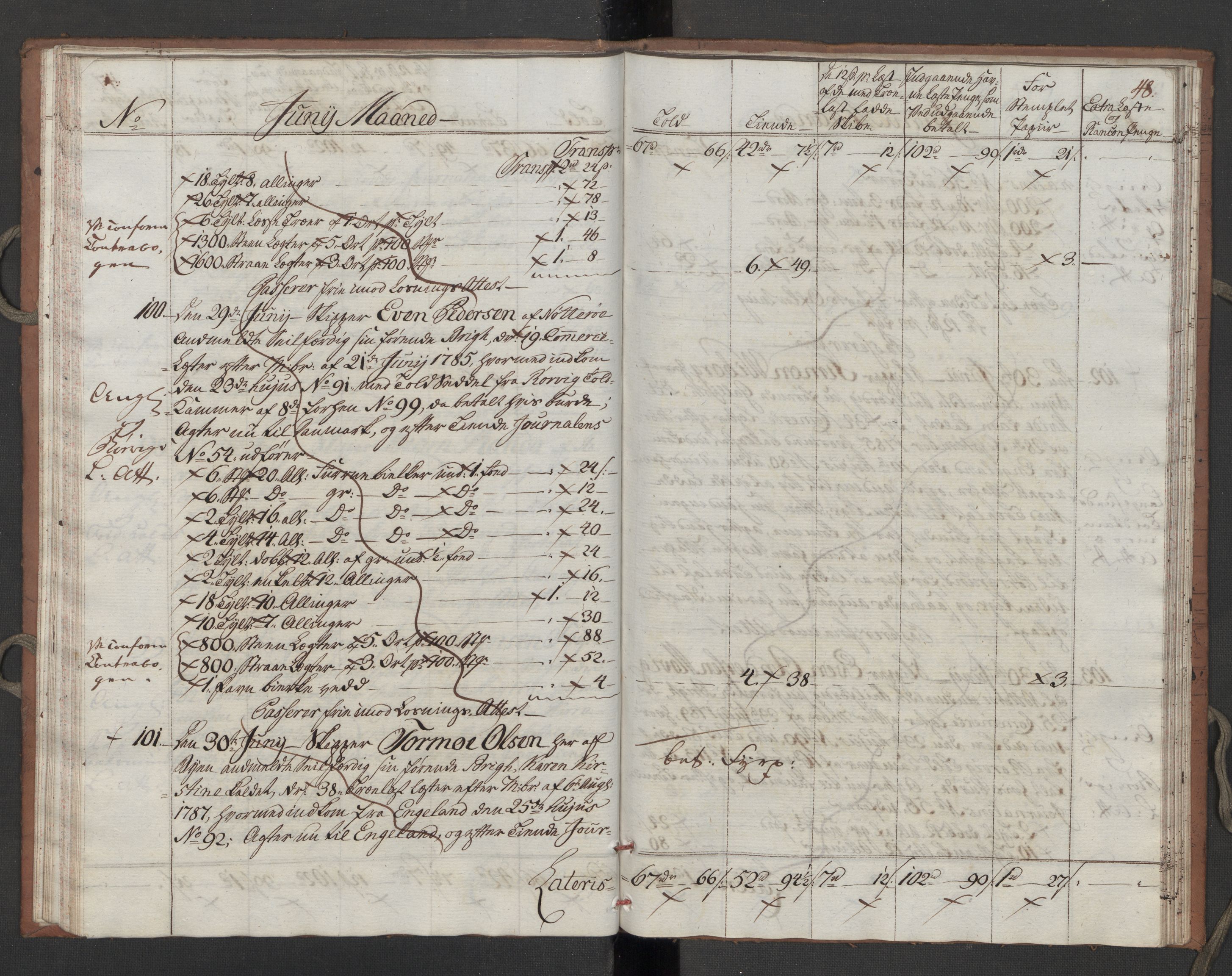 Generaltollkammeret, tollregnskaper, AV/RA-EA-5490/R10/L0052/0002: Tollregnskaper Tønsberg / Utgående tollbok, 1790, p. 47b-48a