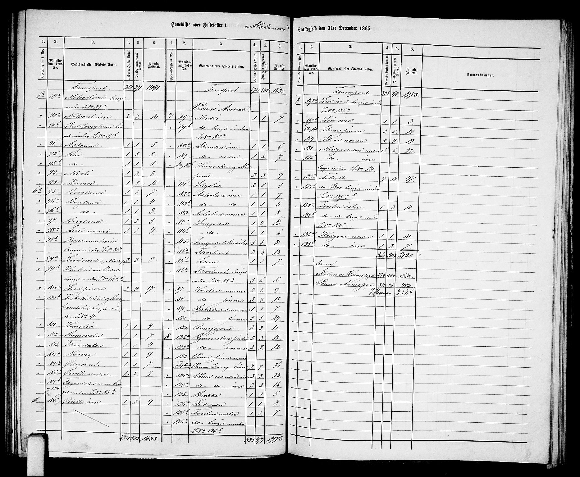 RA, 1865 census for Moland, 1865, p. 4