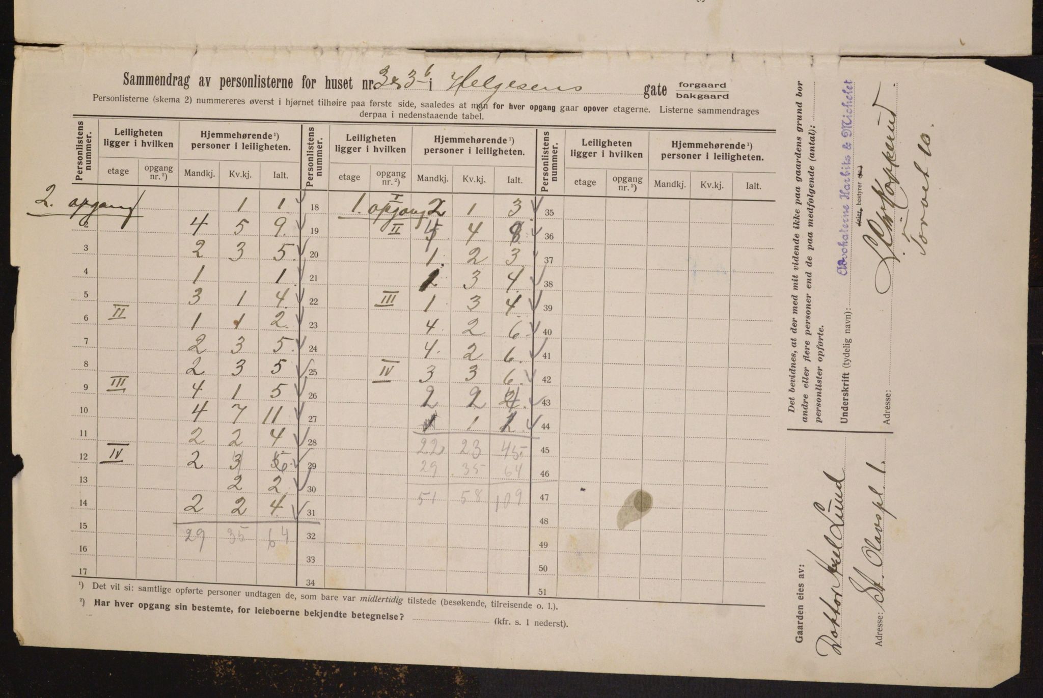 OBA, Municipal Census 1913 for Kristiania, 1913, p. 37514