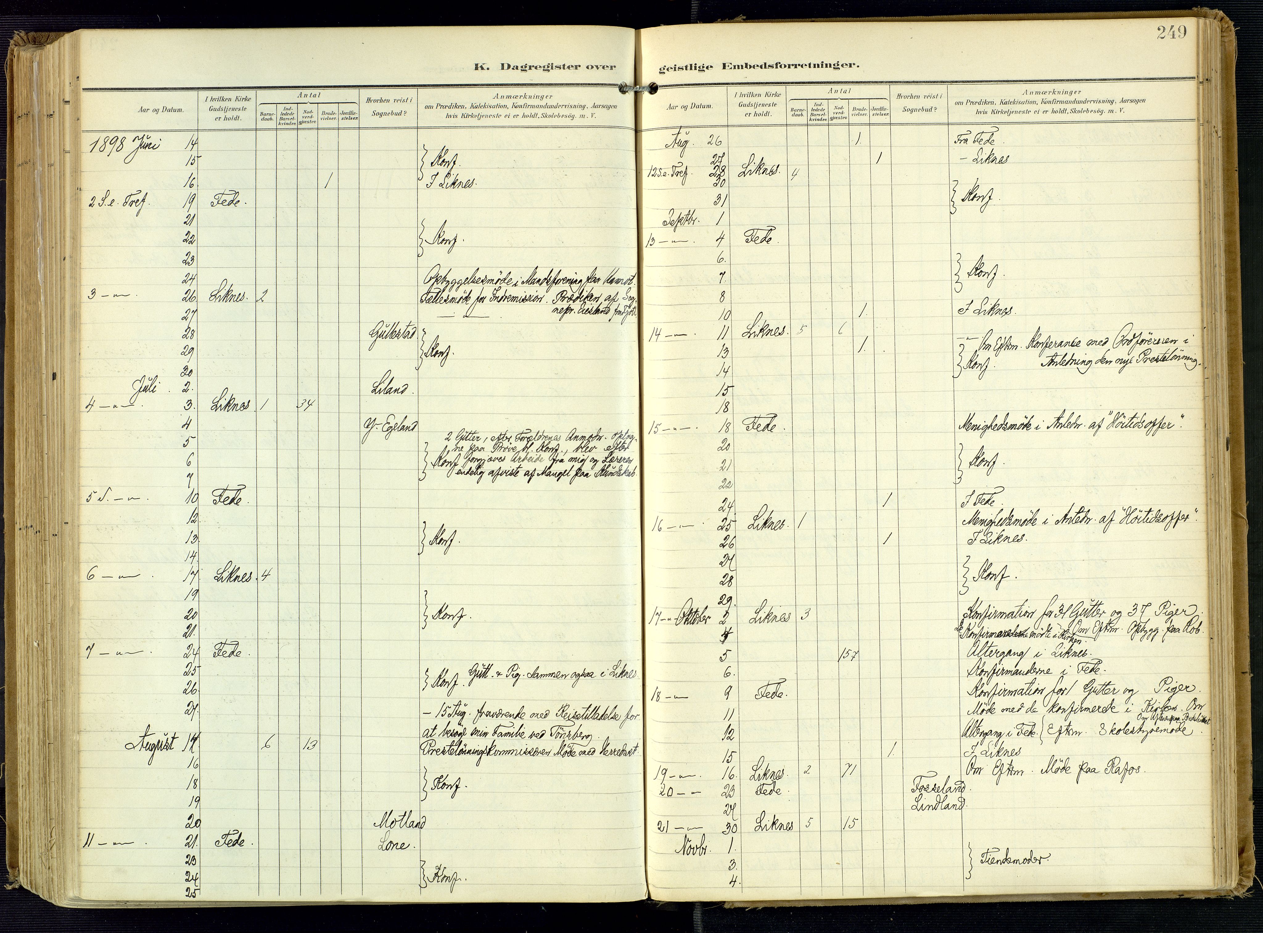 Kvinesdal sokneprestkontor, SAK/1111-0026/F/Fa/Fab/L0009: Parish register (official) no. A 9, 1898-1915, p. 249