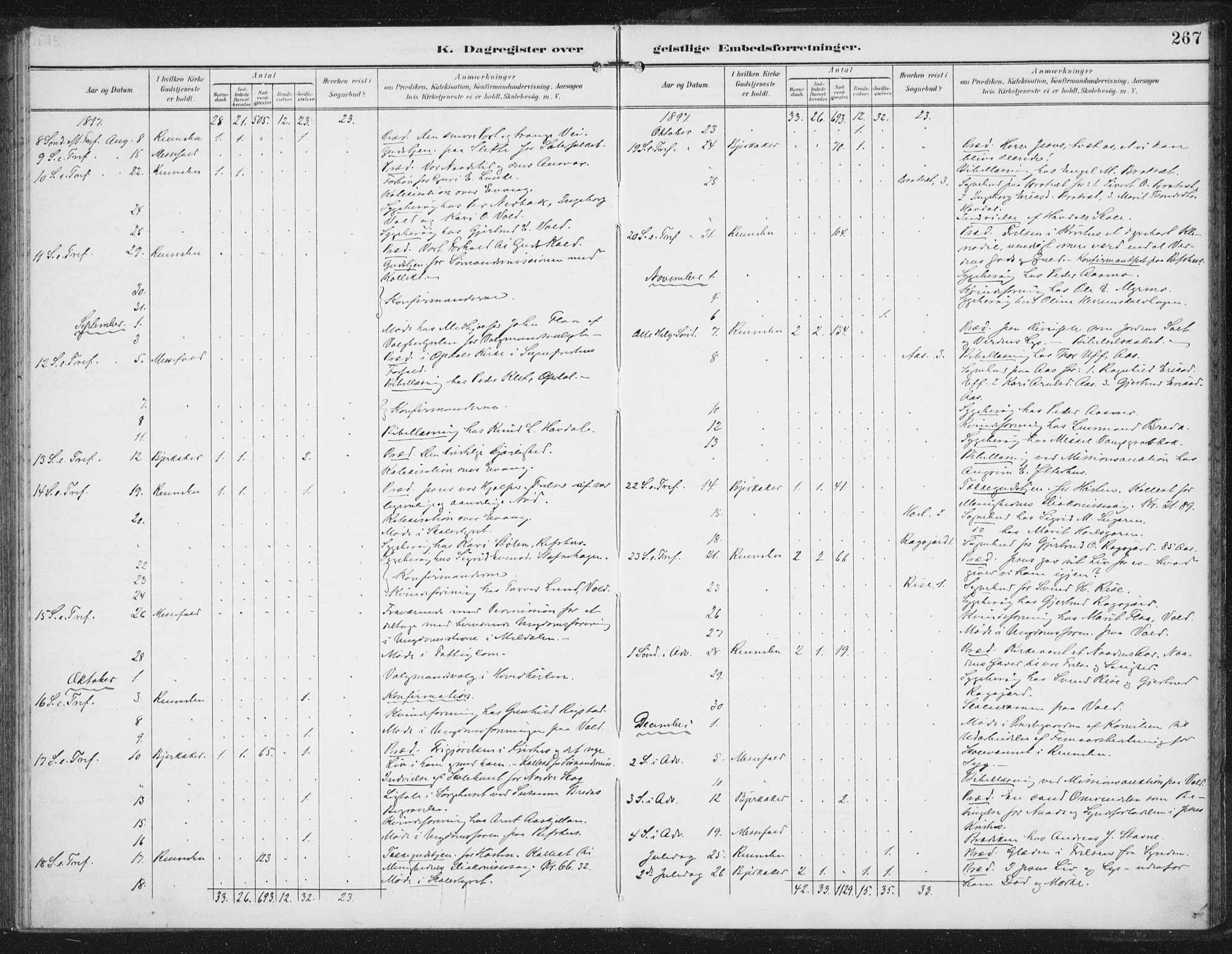 Ministerialprotokoller, klokkerbøker og fødselsregistre - Sør-Trøndelag, SAT/A-1456/674/L0872: Parish register (official) no. 674A04, 1897-1907, p. 267