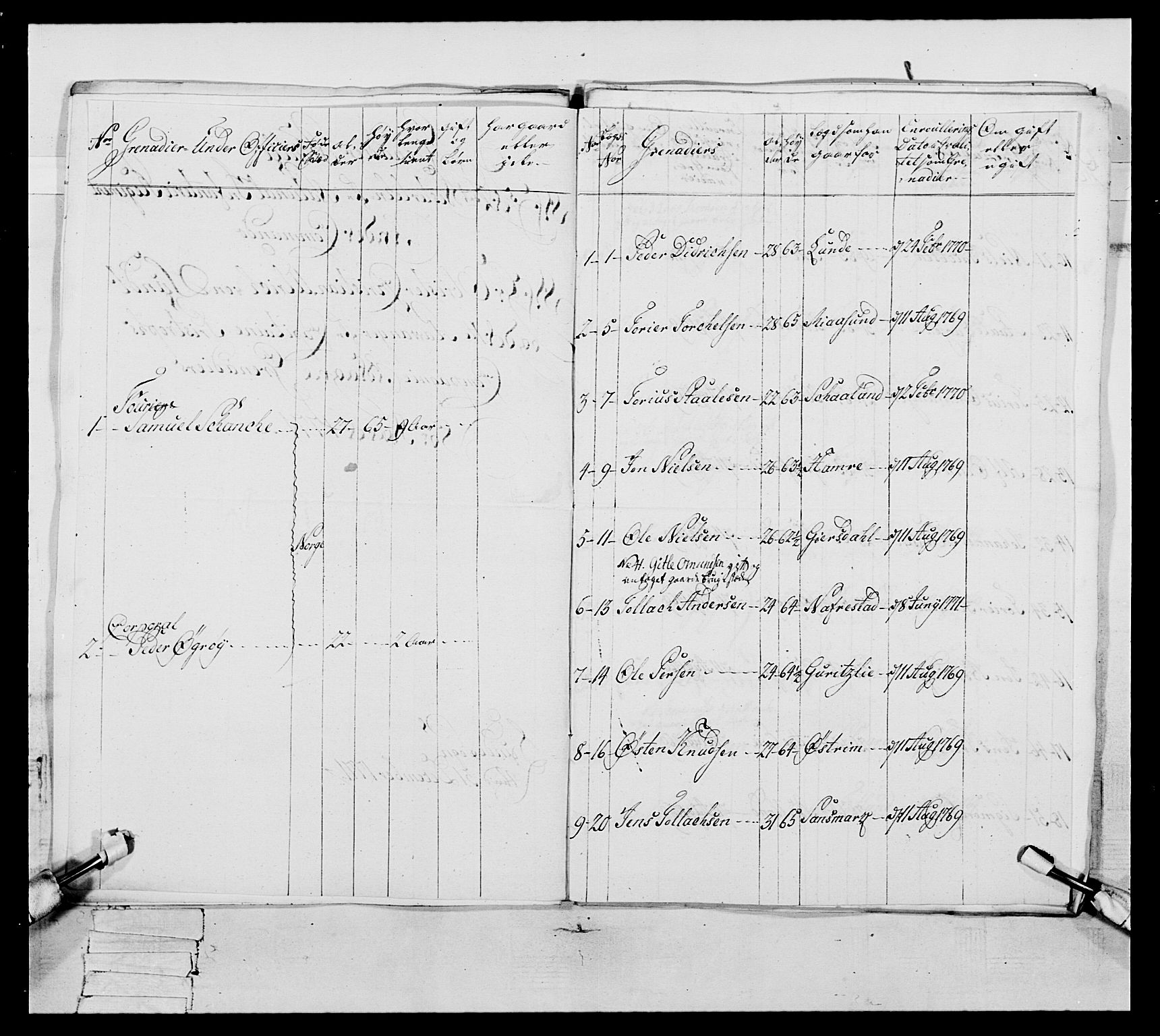 Generalitets- og kommissariatskollegiet, Det kongelige norske kommissariatskollegium, RA/EA-5420/E/Eh/L0105: 2. Vesterlenske nasjonale infanteriregiment, 1766-1773, p. 131