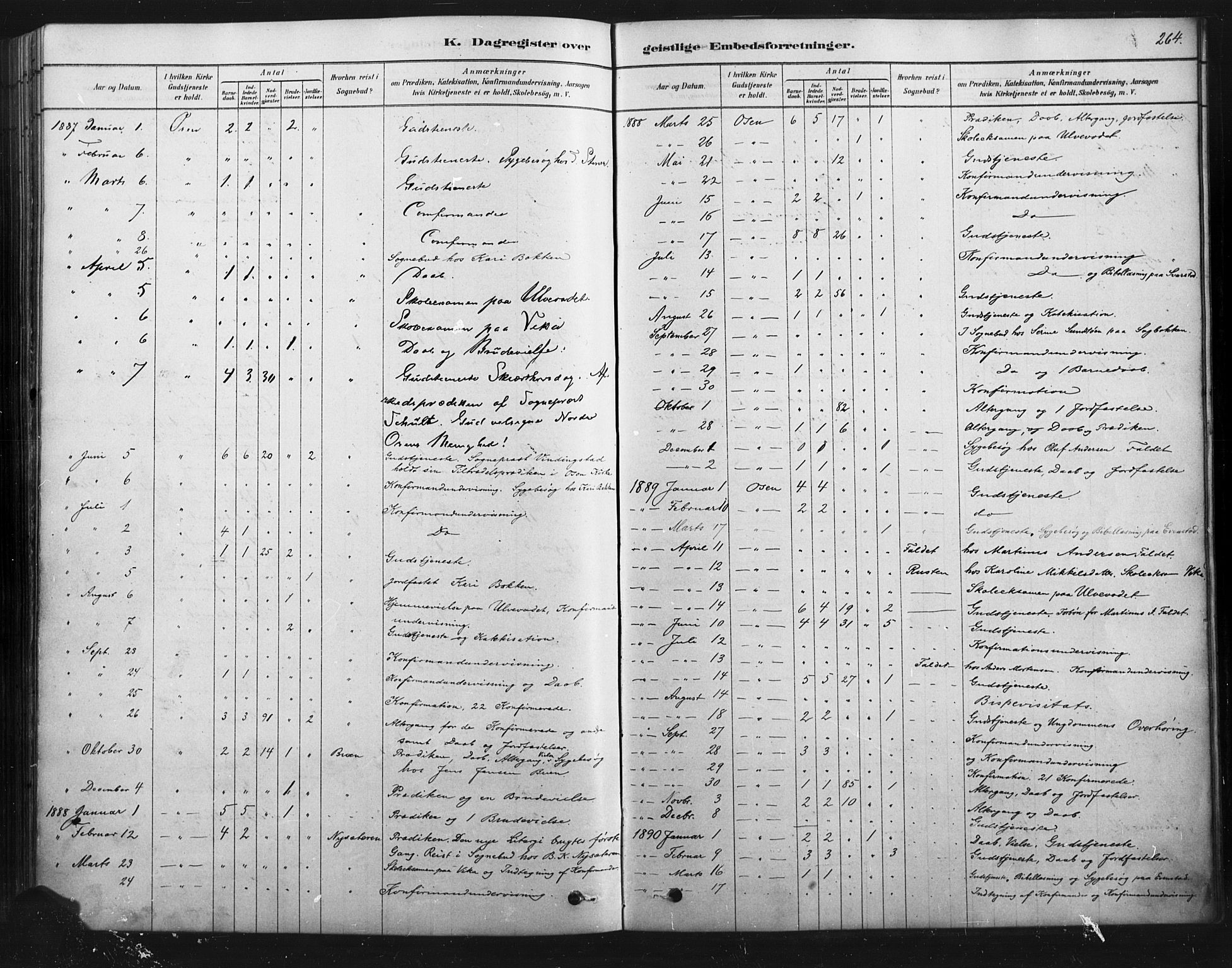 Åmot prestekontor, Hedmark, SAH/PREST-056/H/Ha/Haa/L0012: Parish register (official) no. 12, 1878-1901, p. 264