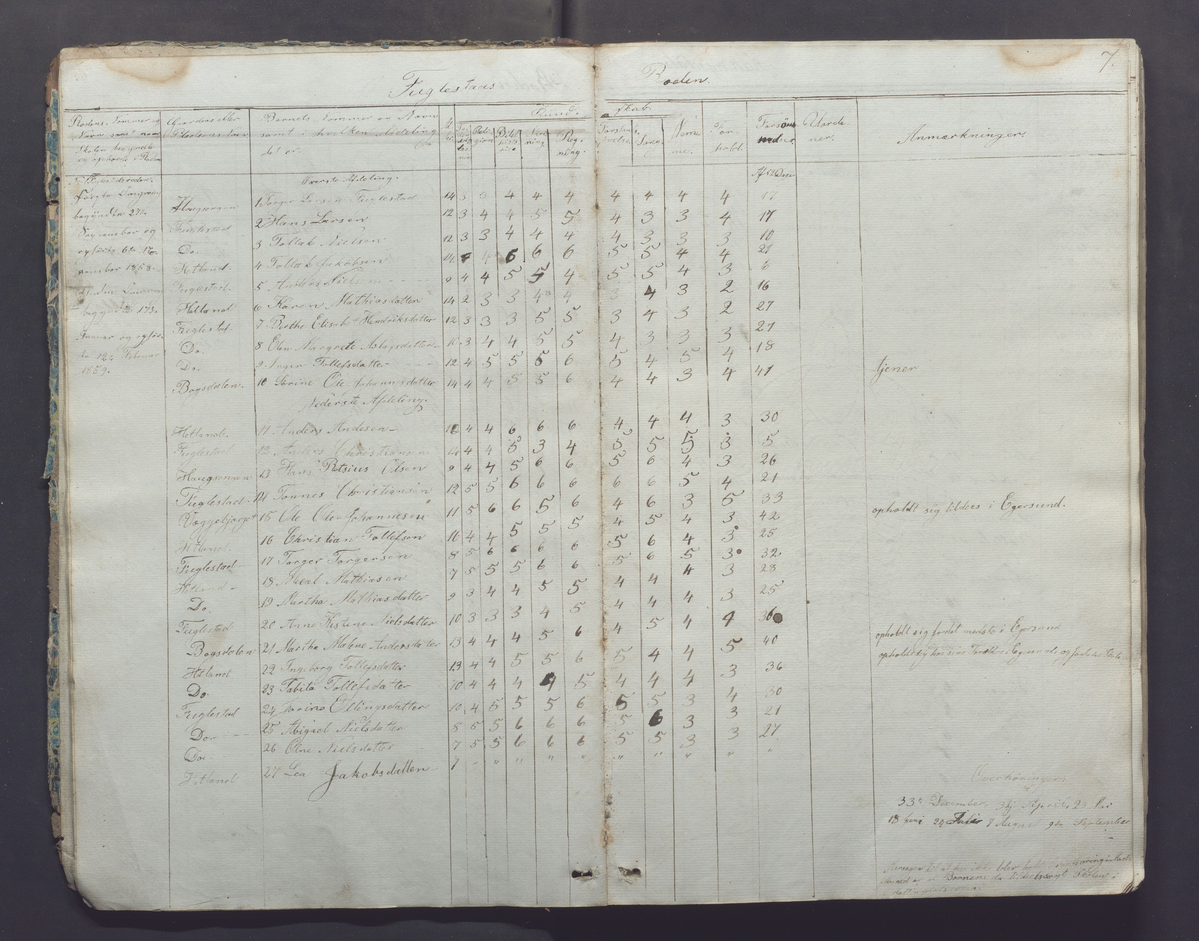 Ogna kommune- Skolekommisjonen/skulestyret, IKAR/K-100919/H/L0001: Skuleprotokoll, 1856-1877, p. 7