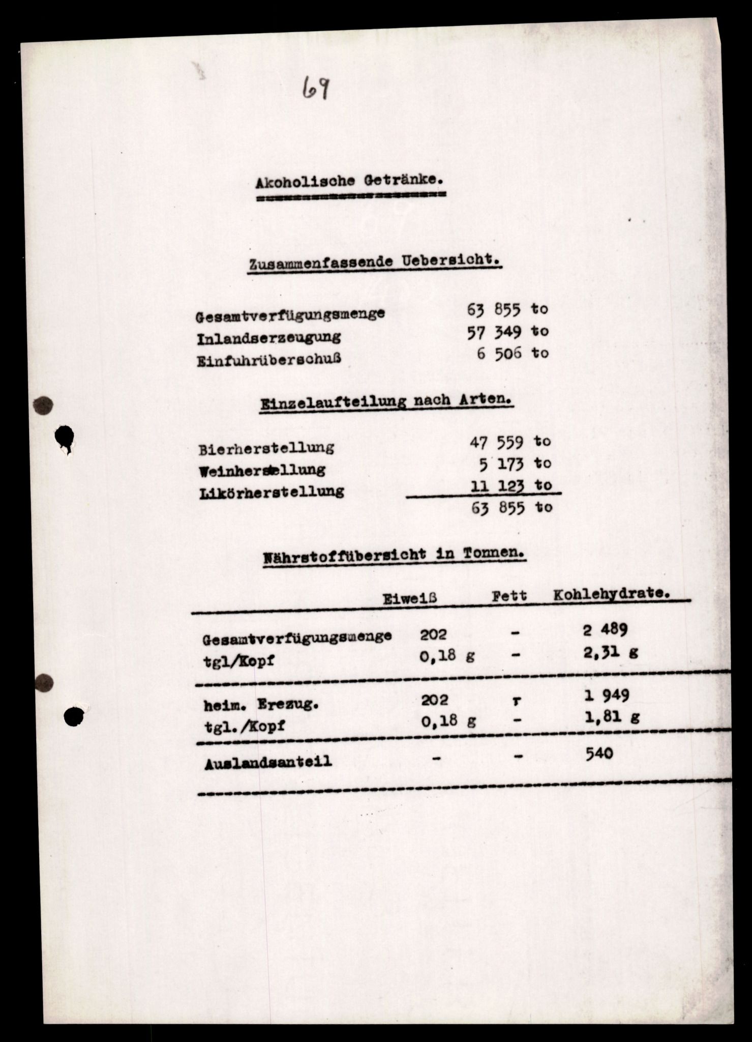 Forsvarets Overkommando. 2 kontor. Arkiv 11.4. Spredte tyske arkivsaker, AV/RA-RAFA-7031/D/Dar/Darb/L0002: Reichskommissariat, 1940-1945, p. 1139