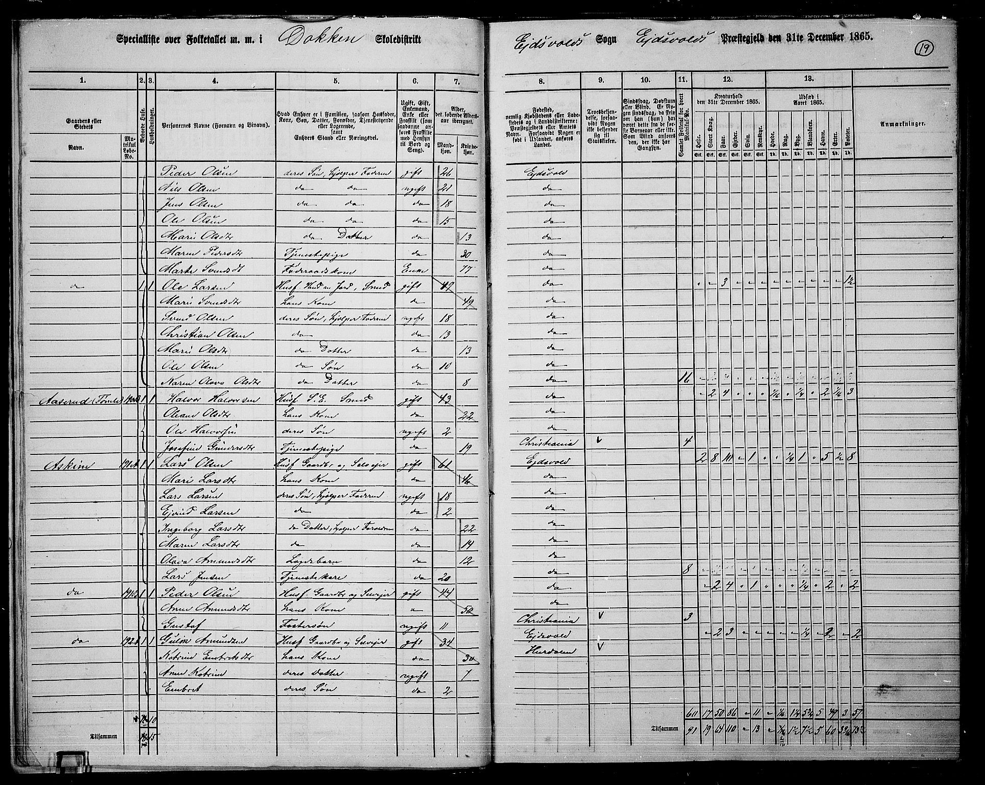 RA, 1865 census for Eidsvoll, 1865, p. 18