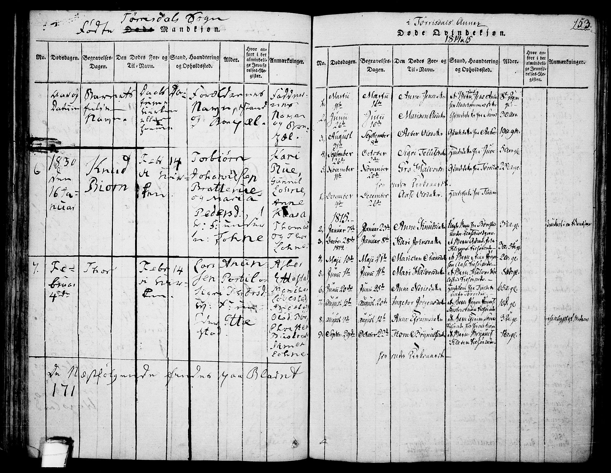Drangedal kirkebøker, SAKO/A-258/F/Fa/L0005: Parish register (official) no. 5 /2, 1814-1831, p. 153