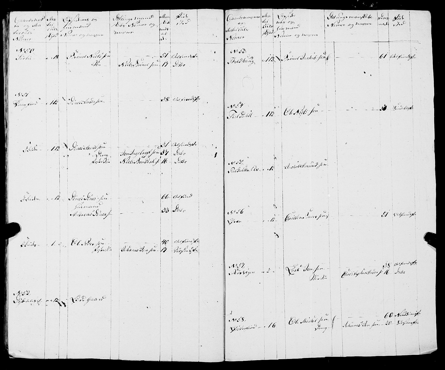 Fylkesmannen i Nordland, AV/SAT-A-0499/1.1/R/Ra/L0007: --, 1809-1835, p. 33