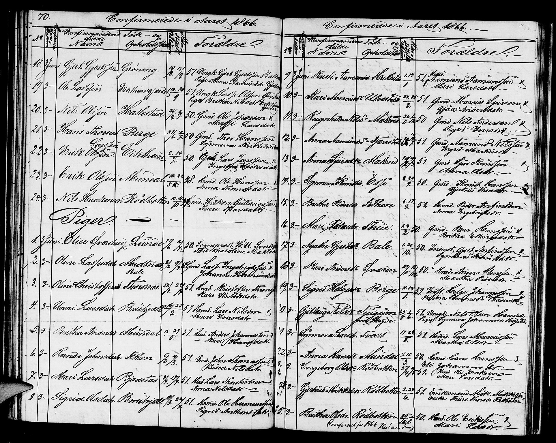 Balestrand sokneprestembete, AV/SAB-A-79601/H/Hab/Haba/L0001: Parish register (copy) no. A 1, 1853-1880, p. 70