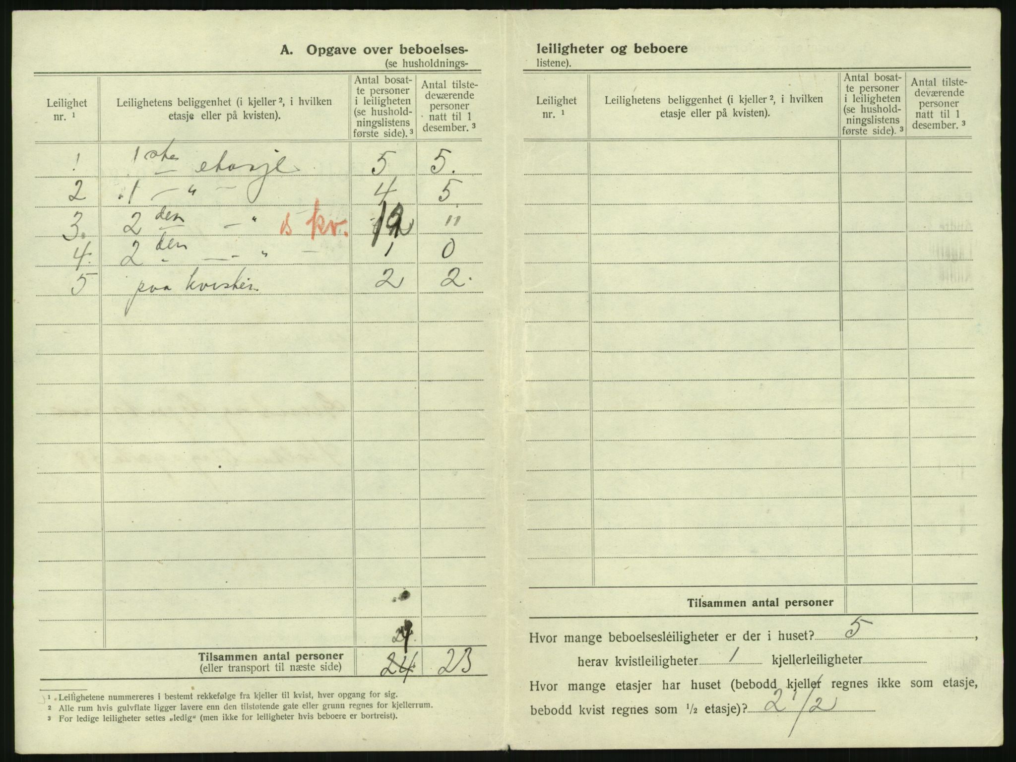 SAKO, 1920 census for Tønsberg, 1920, p. 1766