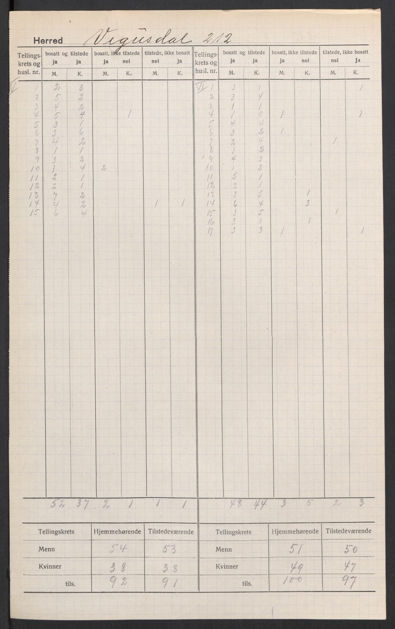 SAK, 1920 census for Vegusdal, 1920, p. 5