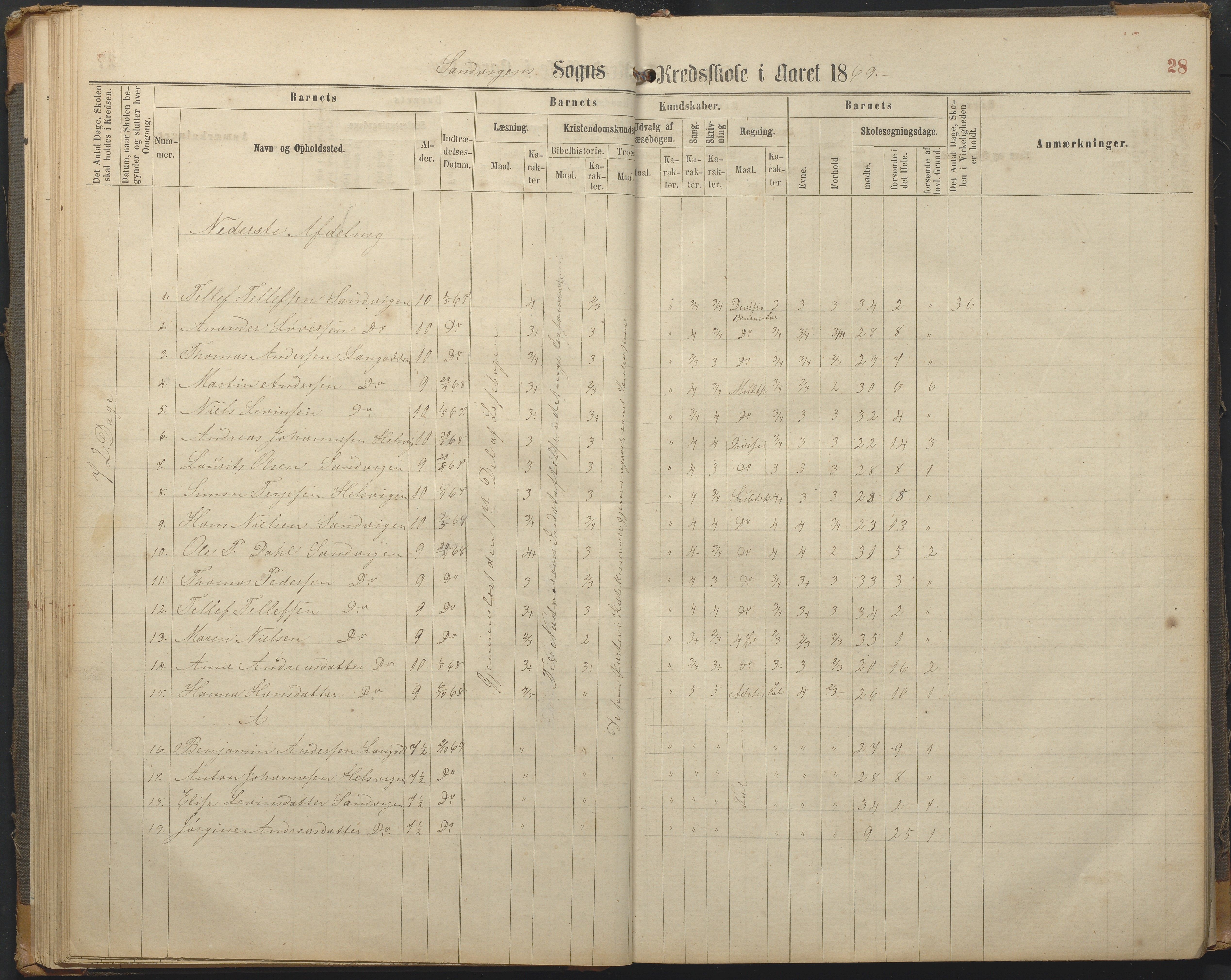 Hisøy kommune frem til 1991, AAKS/KA0922-PK/33/L0002: Skoleprotokoll, 1863-1881, p. 28