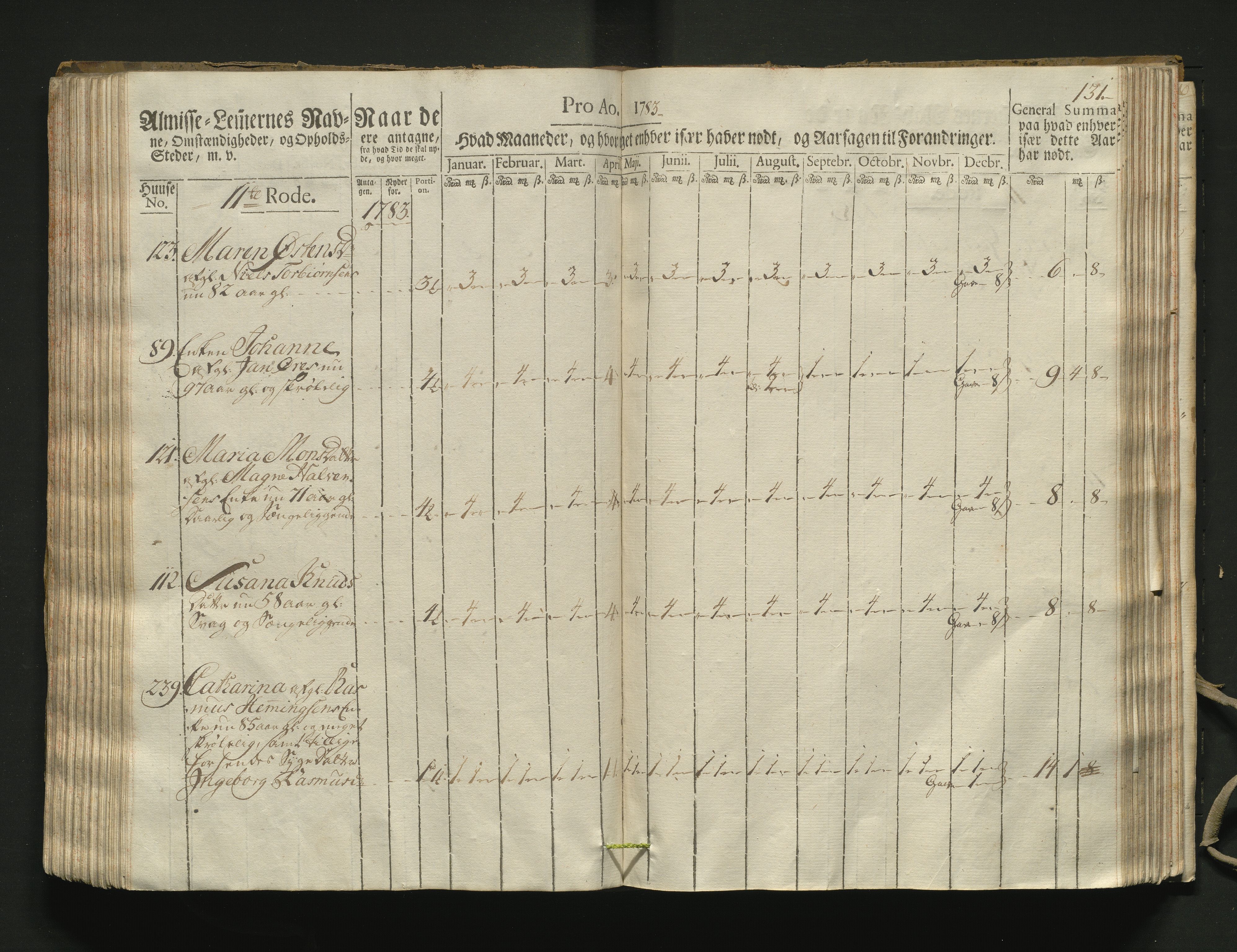Overfattigkommisjonen i Bergen, AV/SAB-A-89001/F/L0002: Utdelingsbok for fattige i Domkirkesoknet, 1781-1785, p. 130b-131a