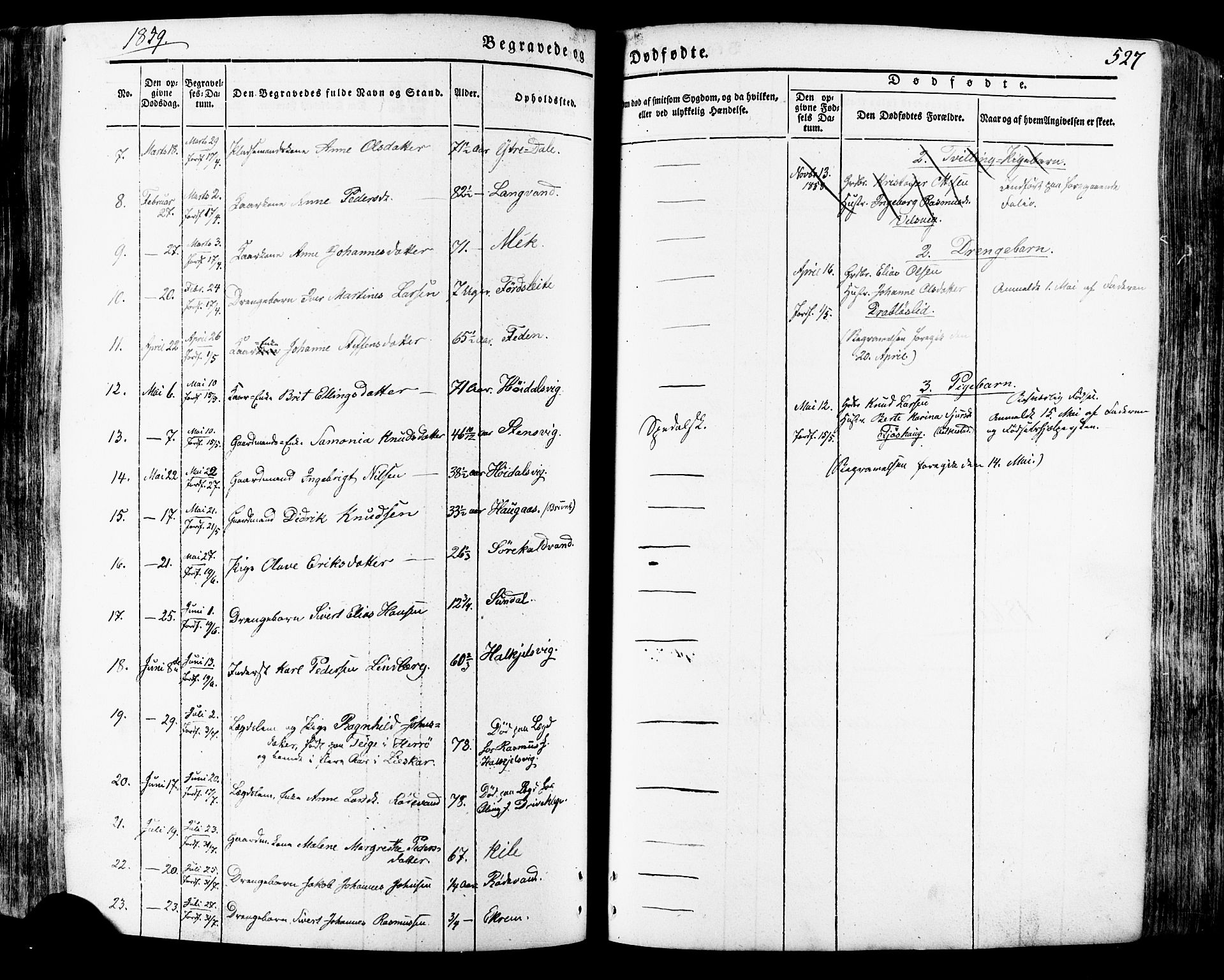 Ministerialprotokoller, klokkerbøker og fødselsregistre - Møre og Romsdal, SAT/A-1454/511/L0140: Parish register (official) no. 511A07, 1851-1878, p. 527
