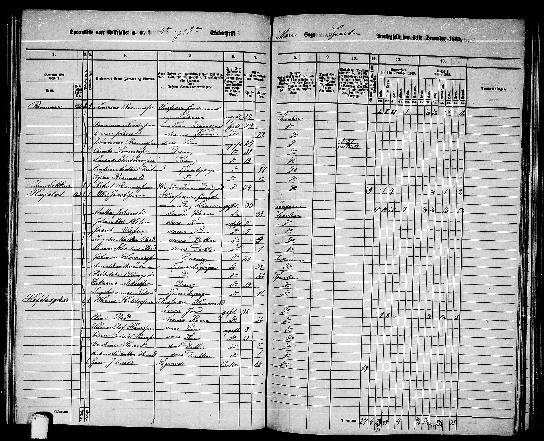 RA, 1865 census for Sparbu, 1865, p. 116