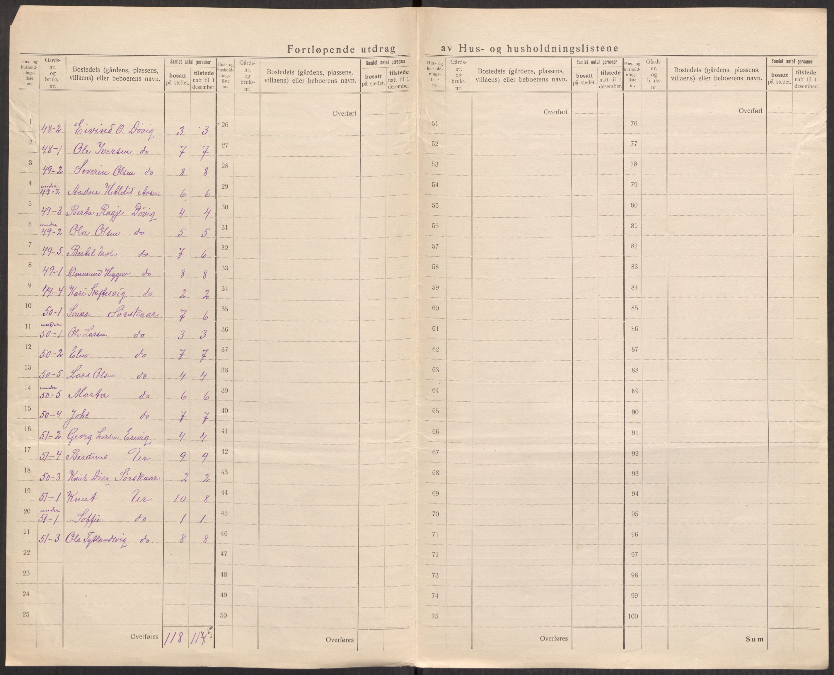 SAST, 1920 census for Årdal, 1920, p. 8