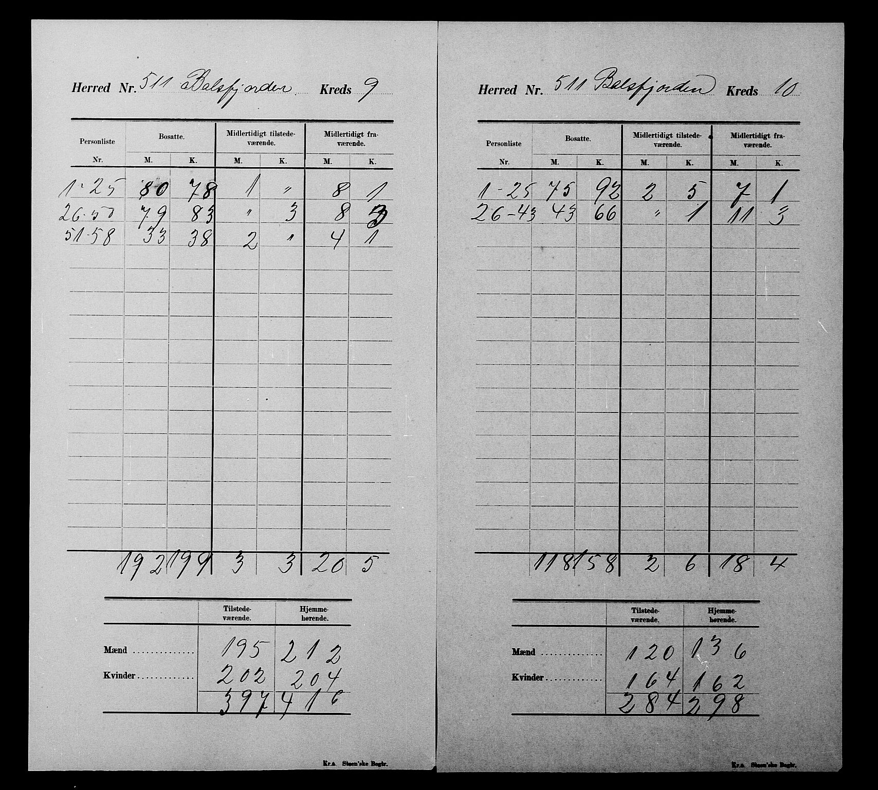 SATØ, 1900 census for Balsfjord, 1900, p. 30