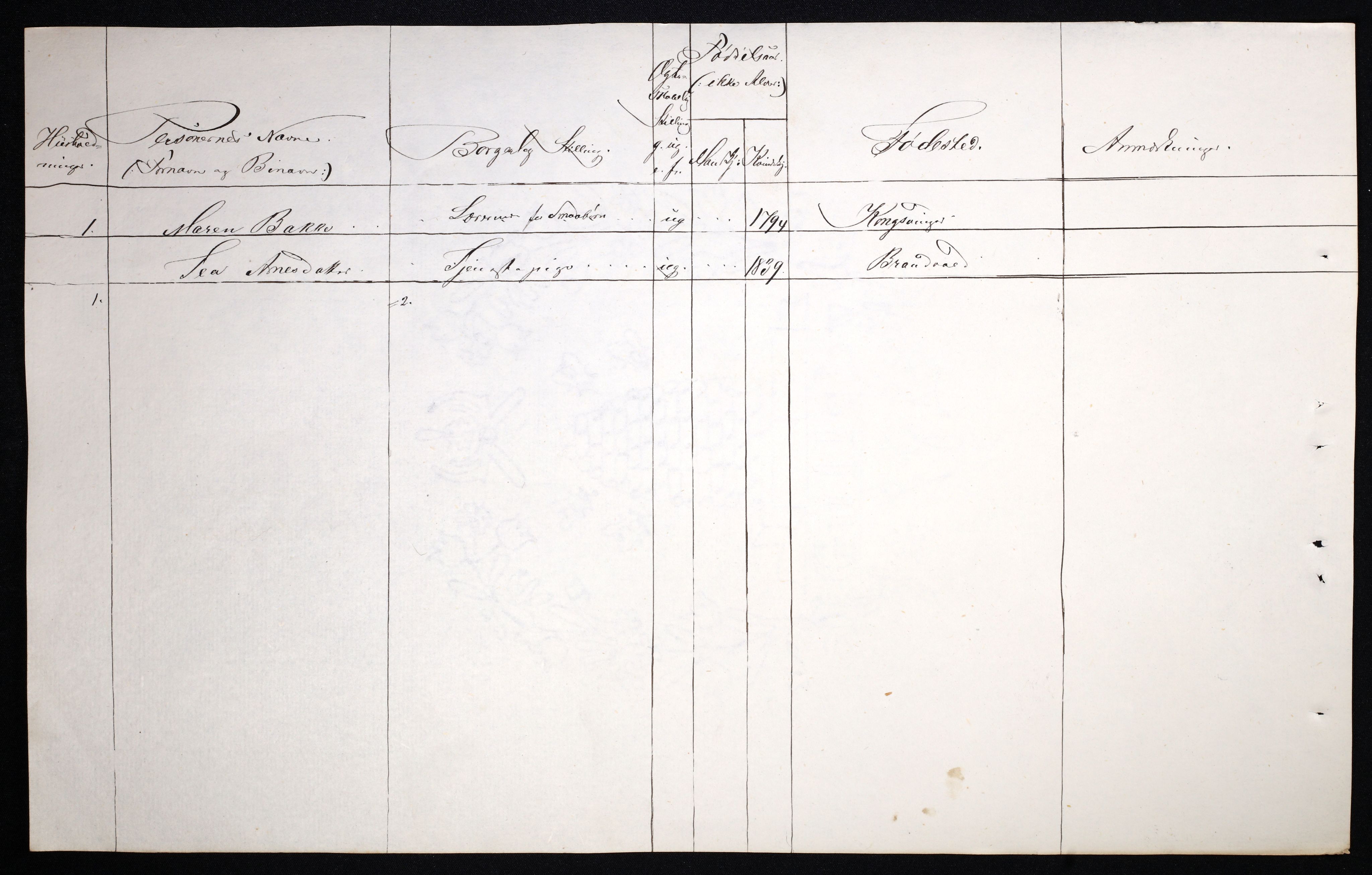 RA, 1870 census for 0402 Kongsvinger, 1870, p. 49