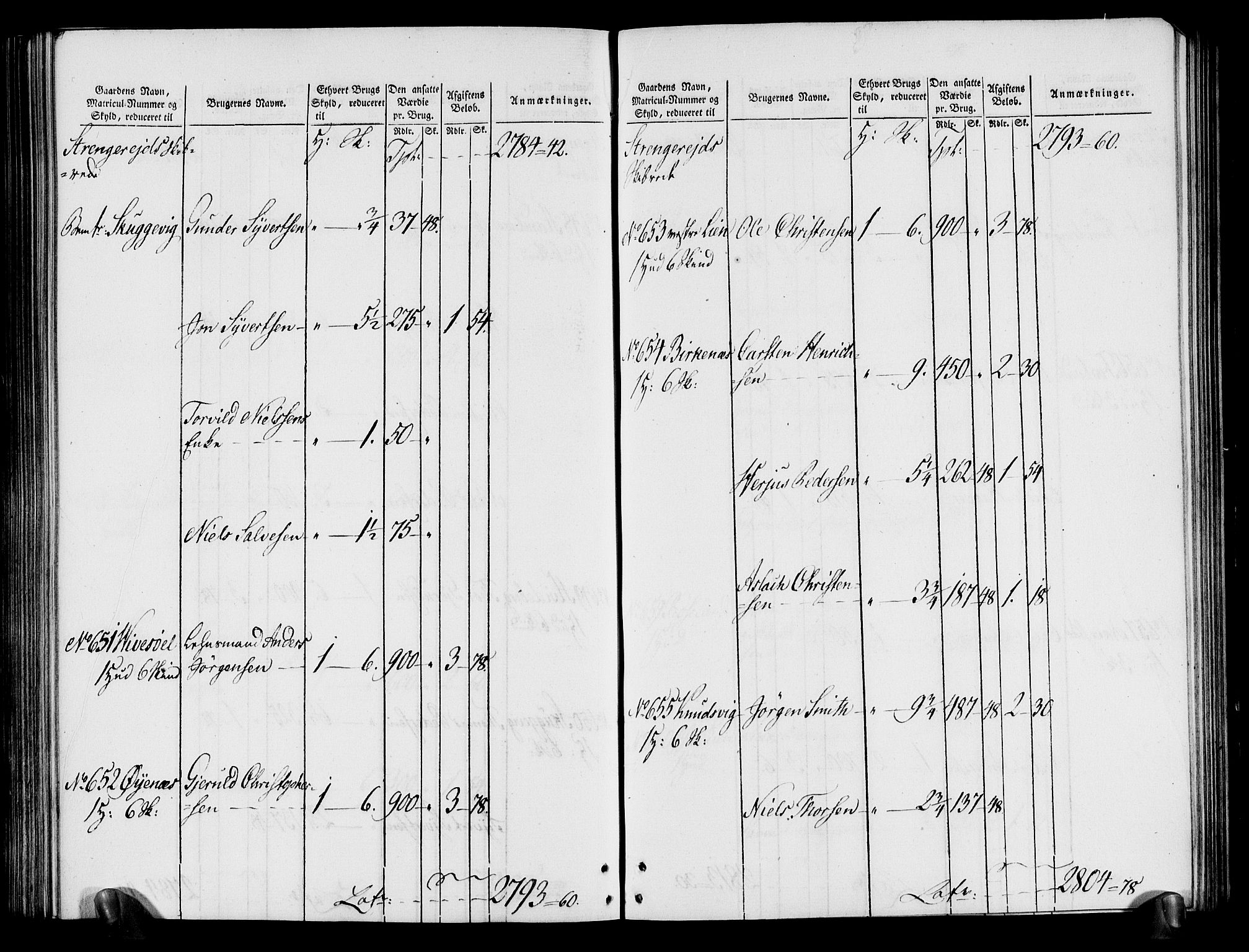 Rentekammeret inntil 1814, Realistisk ordnet avdeling, AV/RA-EA-4070/N/Ne/Nea/L0080: Nedenes fogderi. Oppebørselsregister, 1803-1804, p. 204