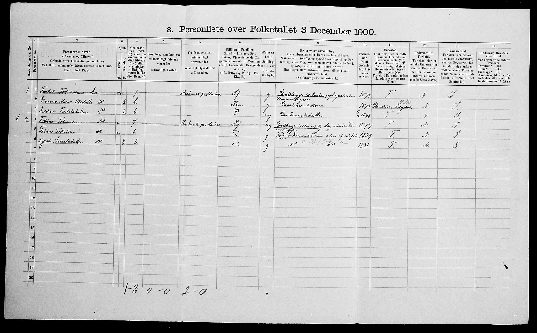 SAK, 1900 census for Bjelland og Grindheim, 1900, p. 496