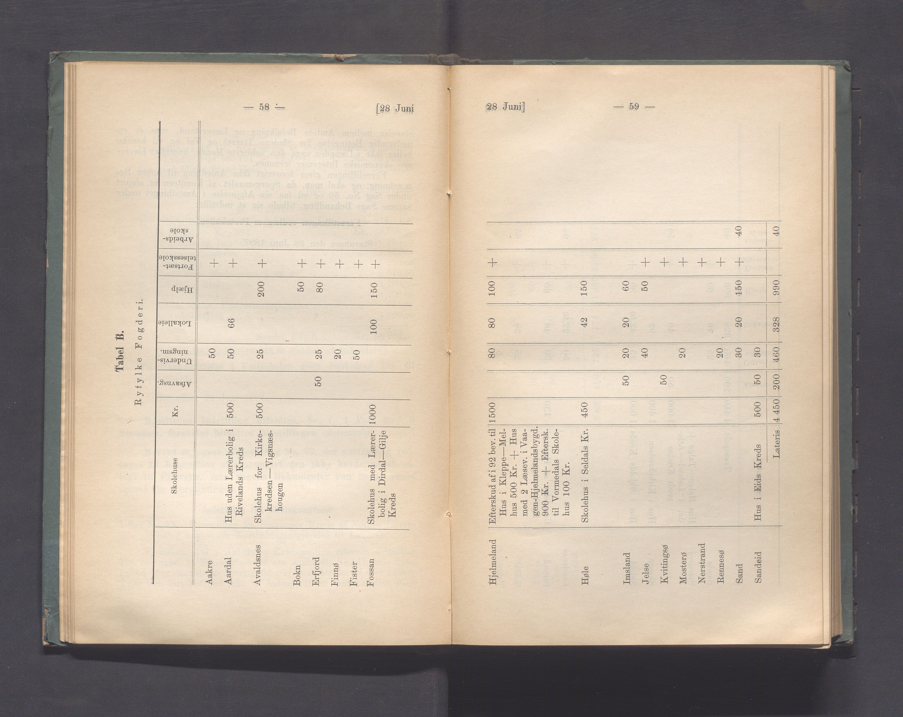 Rogaland fylkeskommune - Fylkesrådmannen , IKAR/A-900/A, 1897, p. 36