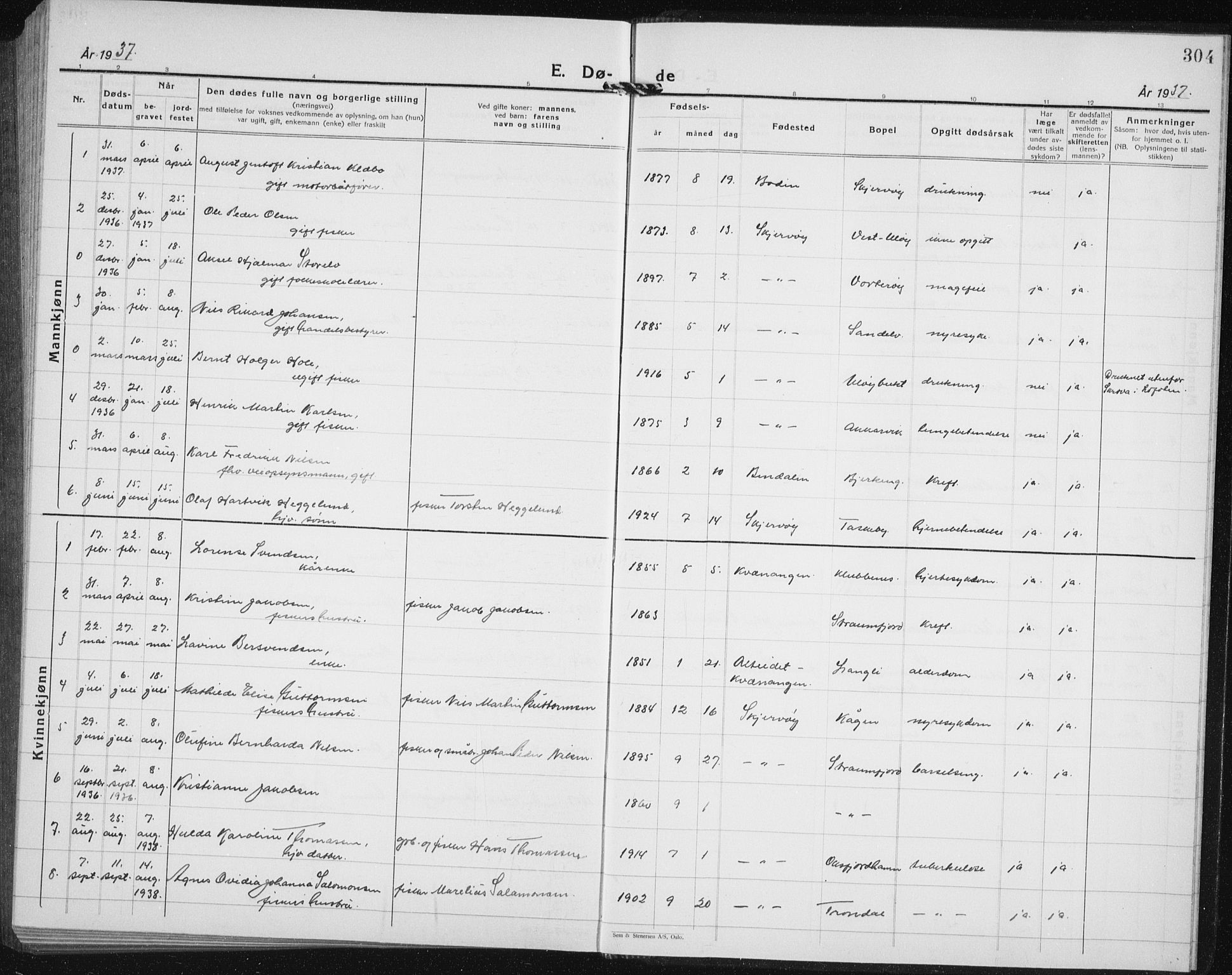 Skjervøy sokneprestkontor, AV/SATØ-S-1300/H/Ha/Hab/L0010klokker: Parish register (copy) no. 10, 1927-1941, p. 304