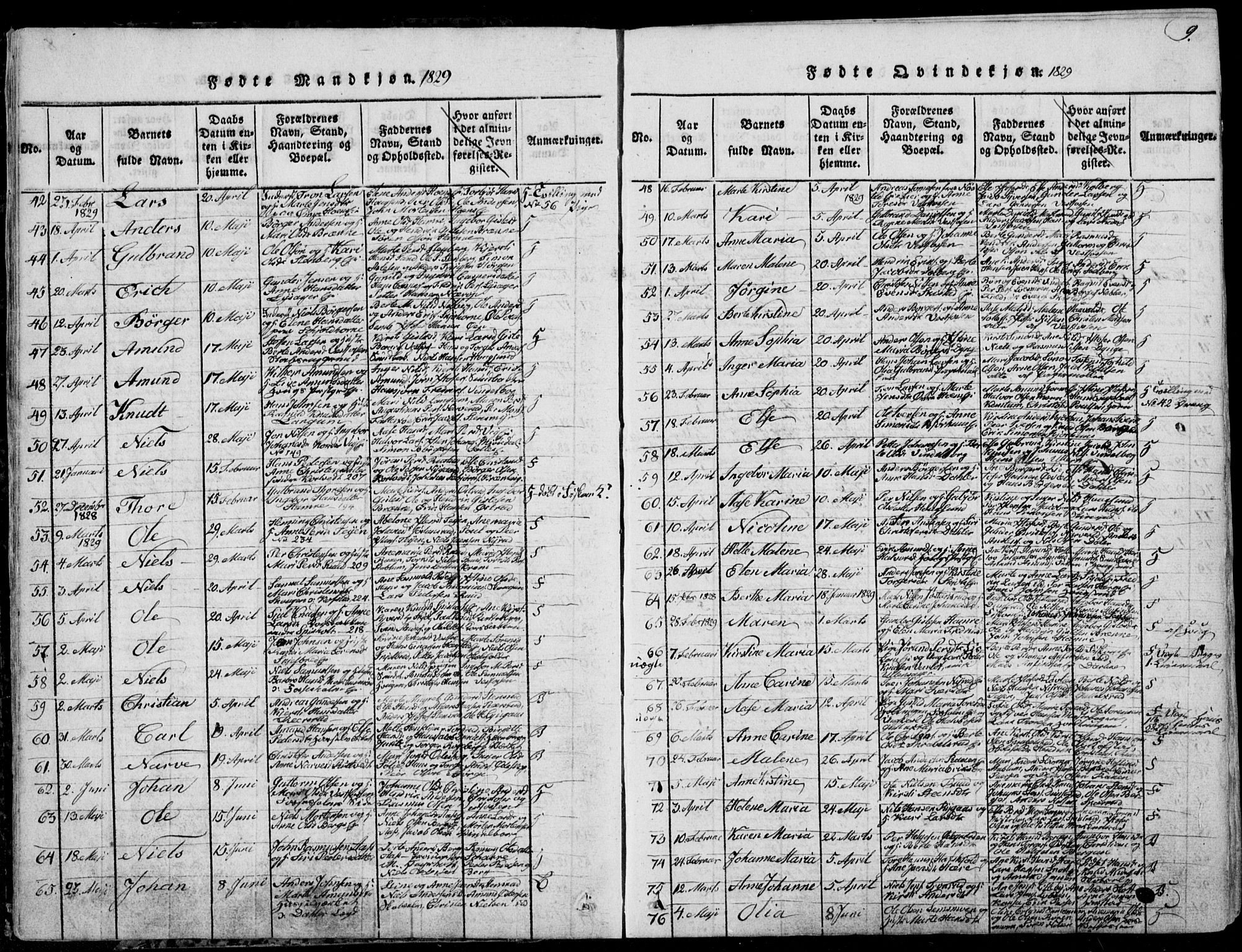Eiker kirkebøker, SAKO/A-4/F/Fa/L0012: Parish register (official) no. I 12, 1827-1832, p. 9