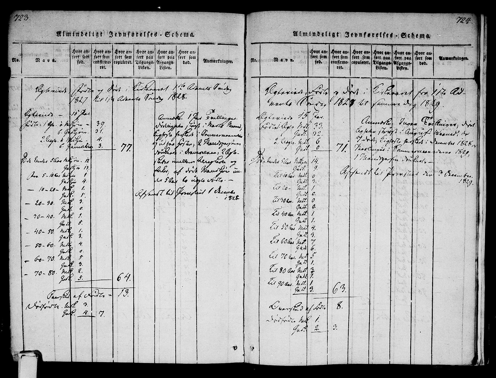 Strømsø kirkebøker, AV/SAKO-A-246/F/Fa/L0011: Parish register (official) no. I 11, 1815-1829, p. 723-724