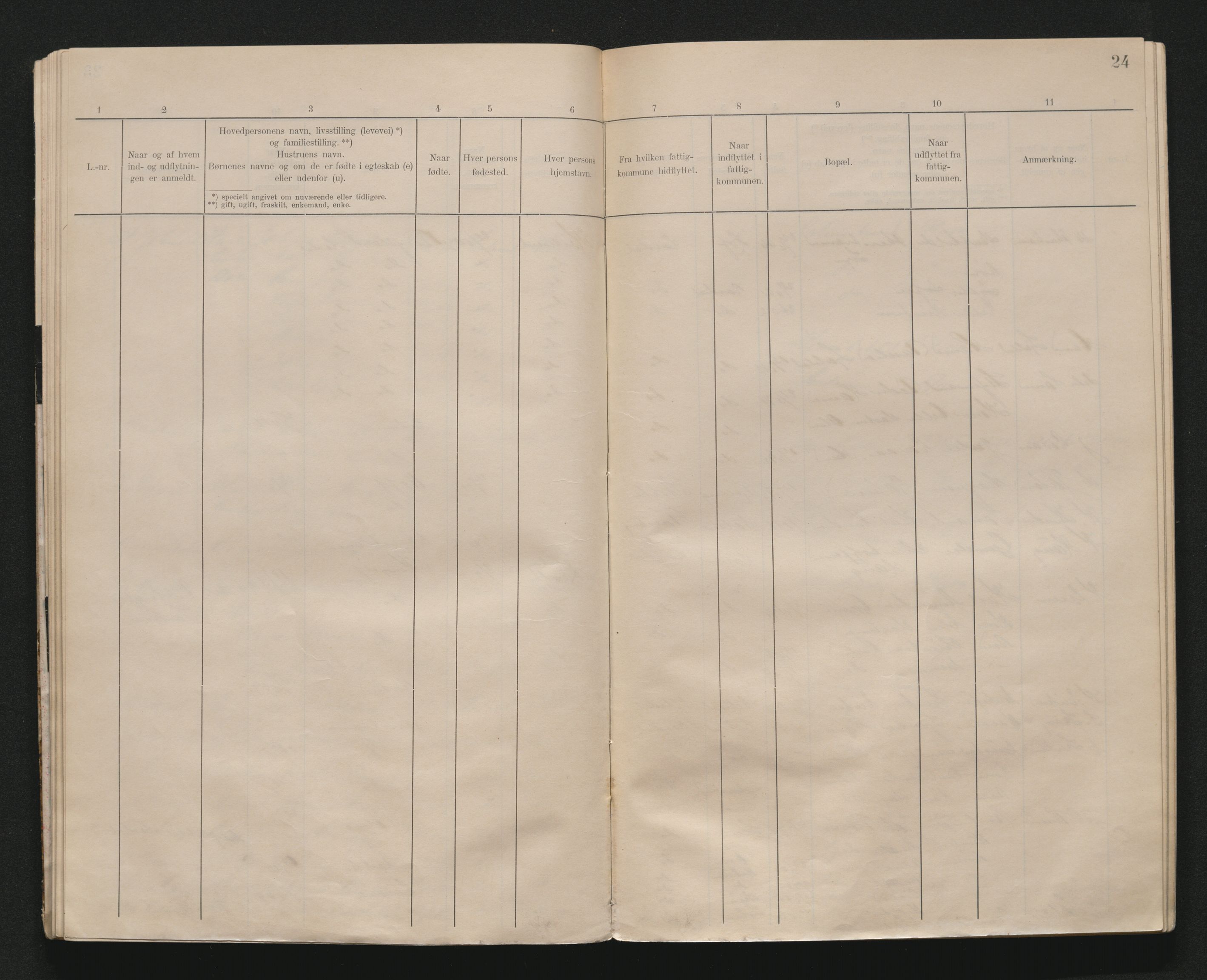 Lardal lensmannskontor, AV/SAKO-A-539/O/Oa/L0001: Fortegnelse over inn- og utflyttede, 1895-1915, p. 23b-24a