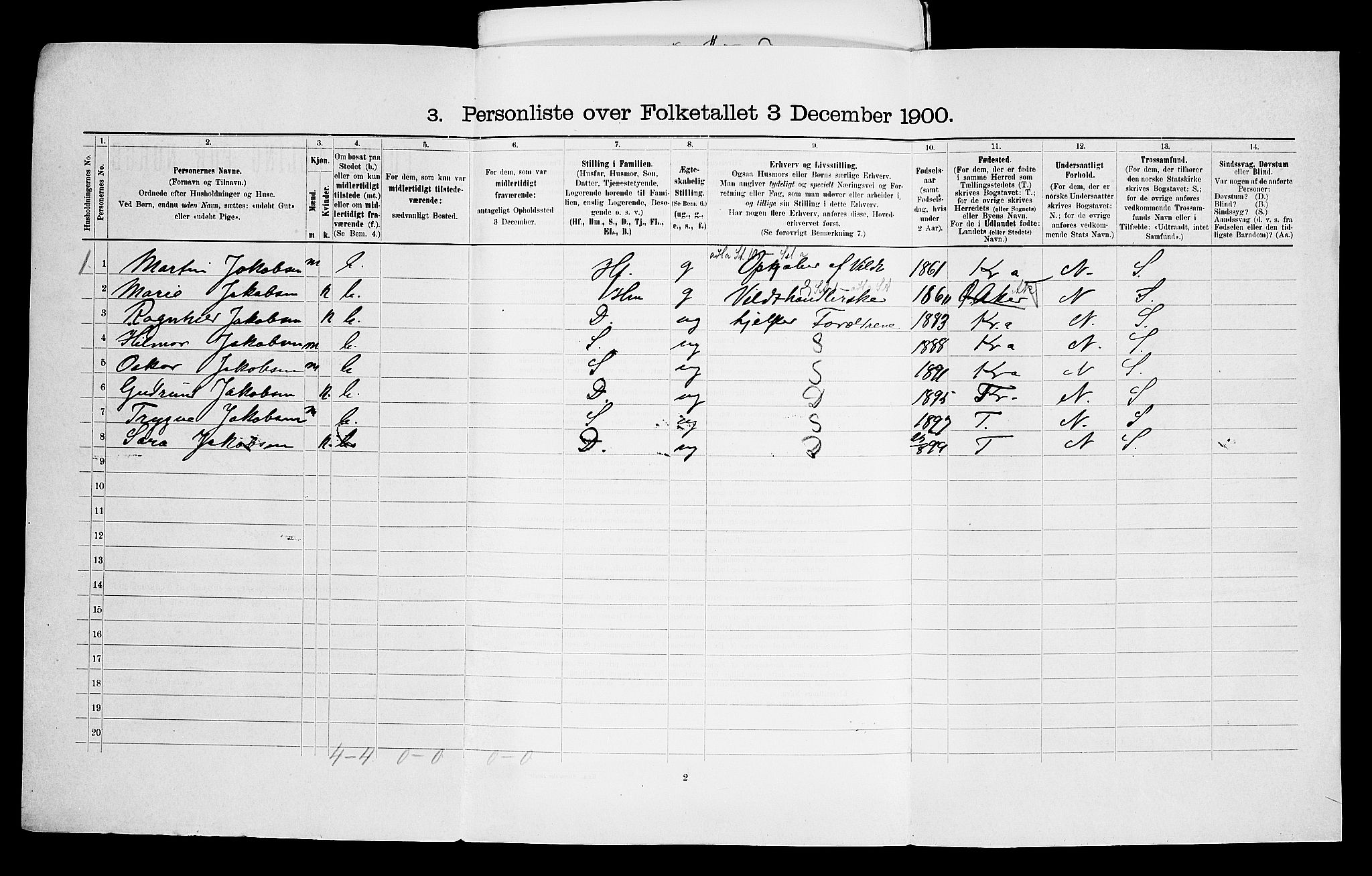 SAO, 1900 census for Aker, 1900