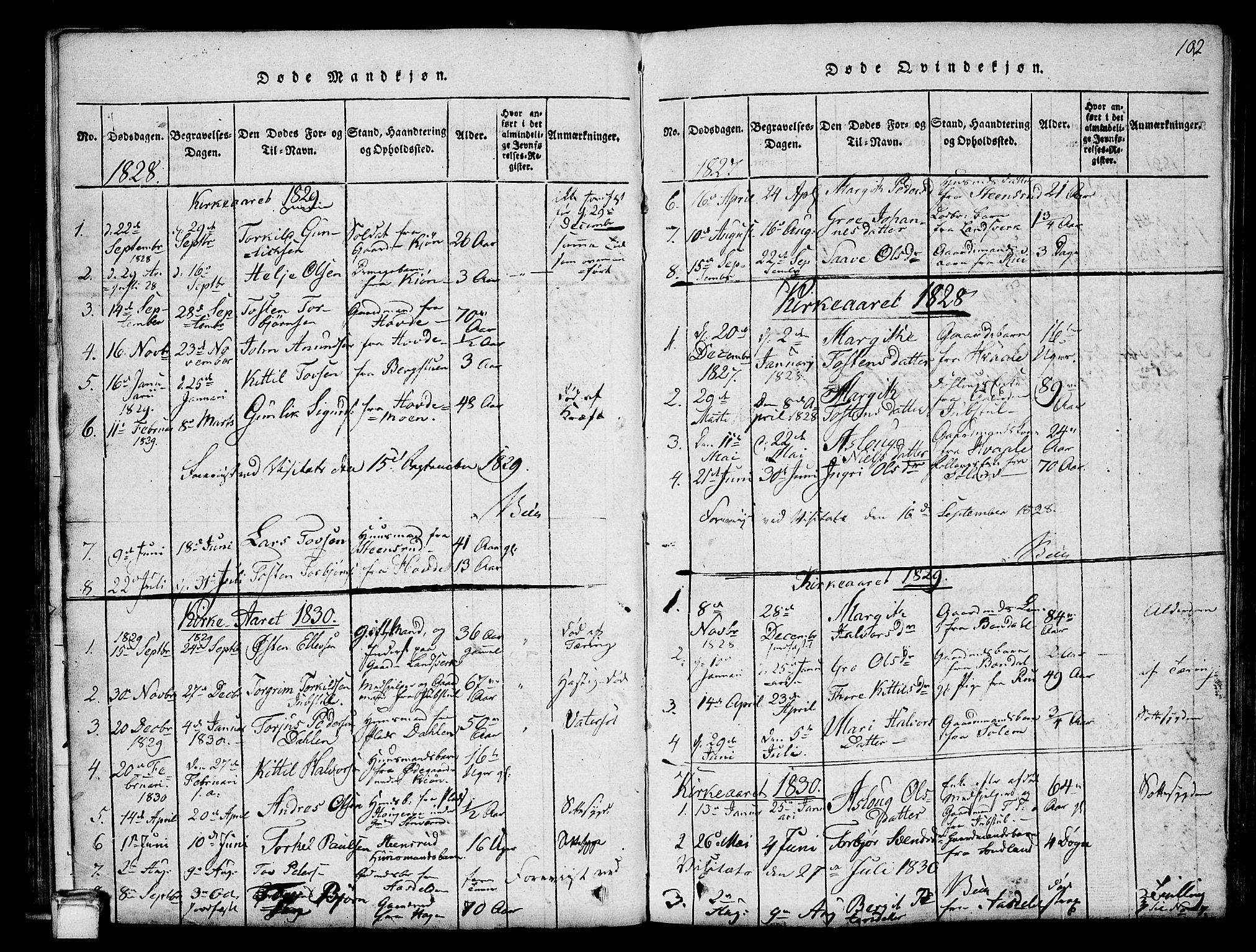 Hjartdal kirkebøker, SAKO/A-270/G/Gc/L0001: Parish register (copy) no. III 1, 1815-1842, p. 102