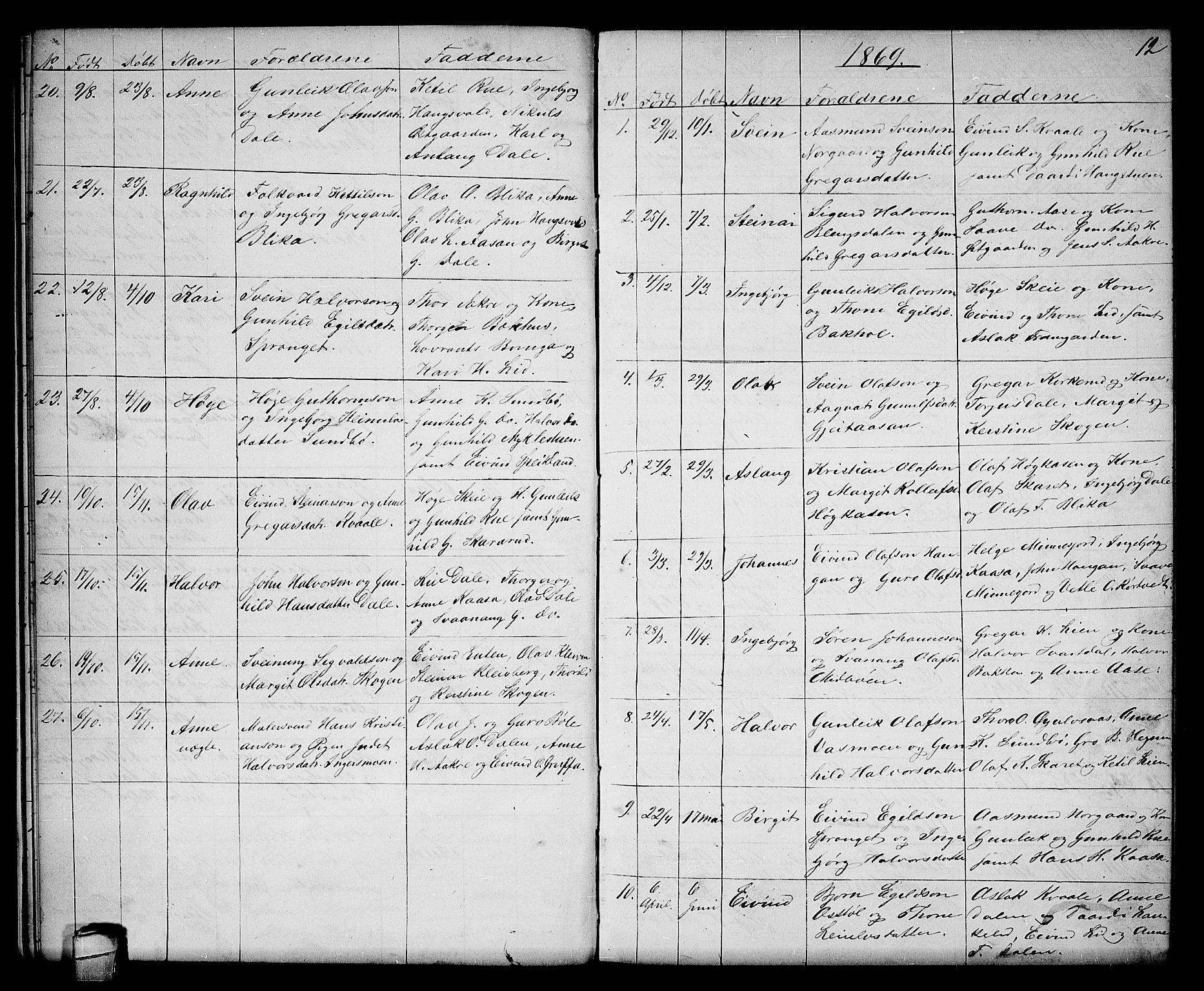 Seljord kirkebøker, SAKO/A-20/G/Gb/L0003: Parish register (copy) no. II 3, 1863-1884, p. 12