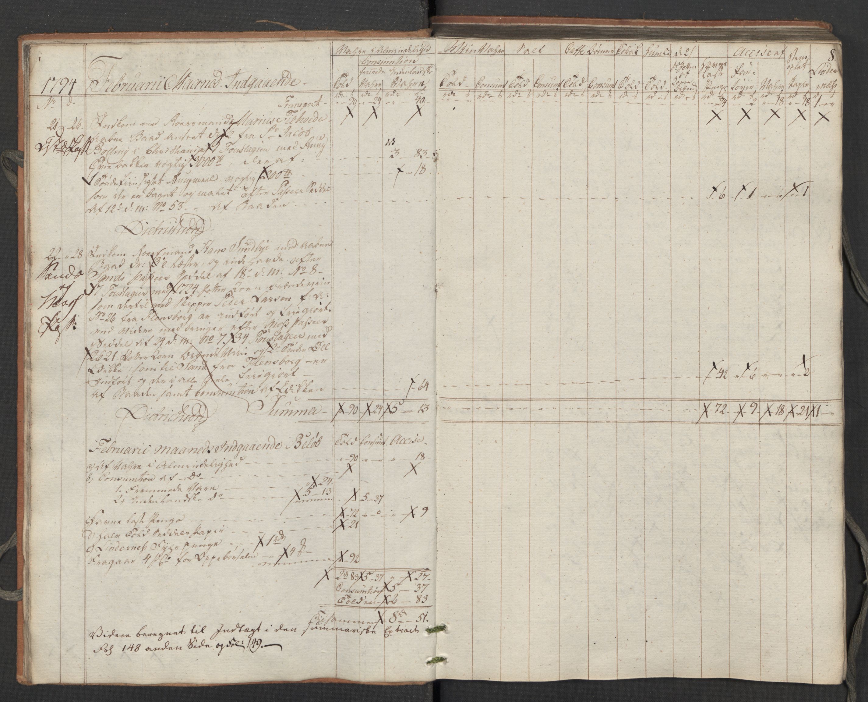 Generaltollkammeret, tollregnskaper, RA/EA-5490/R02/L0115/0001: Tollregnskaper Fredrikstad / Inngående tollbok, 1794, p. 7b-8a