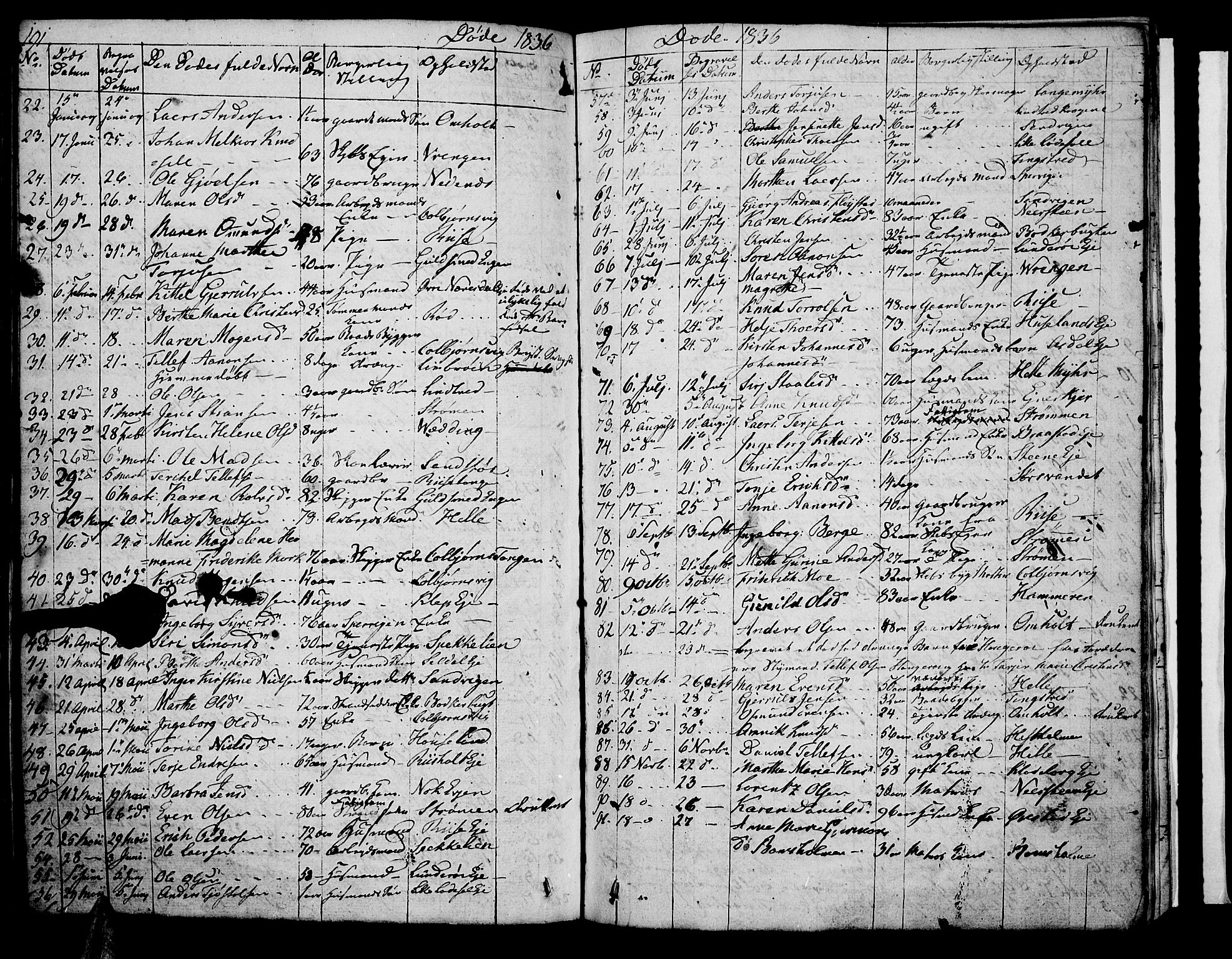 Øyestad sokneprestkontor, SAK/1111-0049/F/Fb/L0005: Parish register (copy) no. B 5, 1833-1843, p. 191