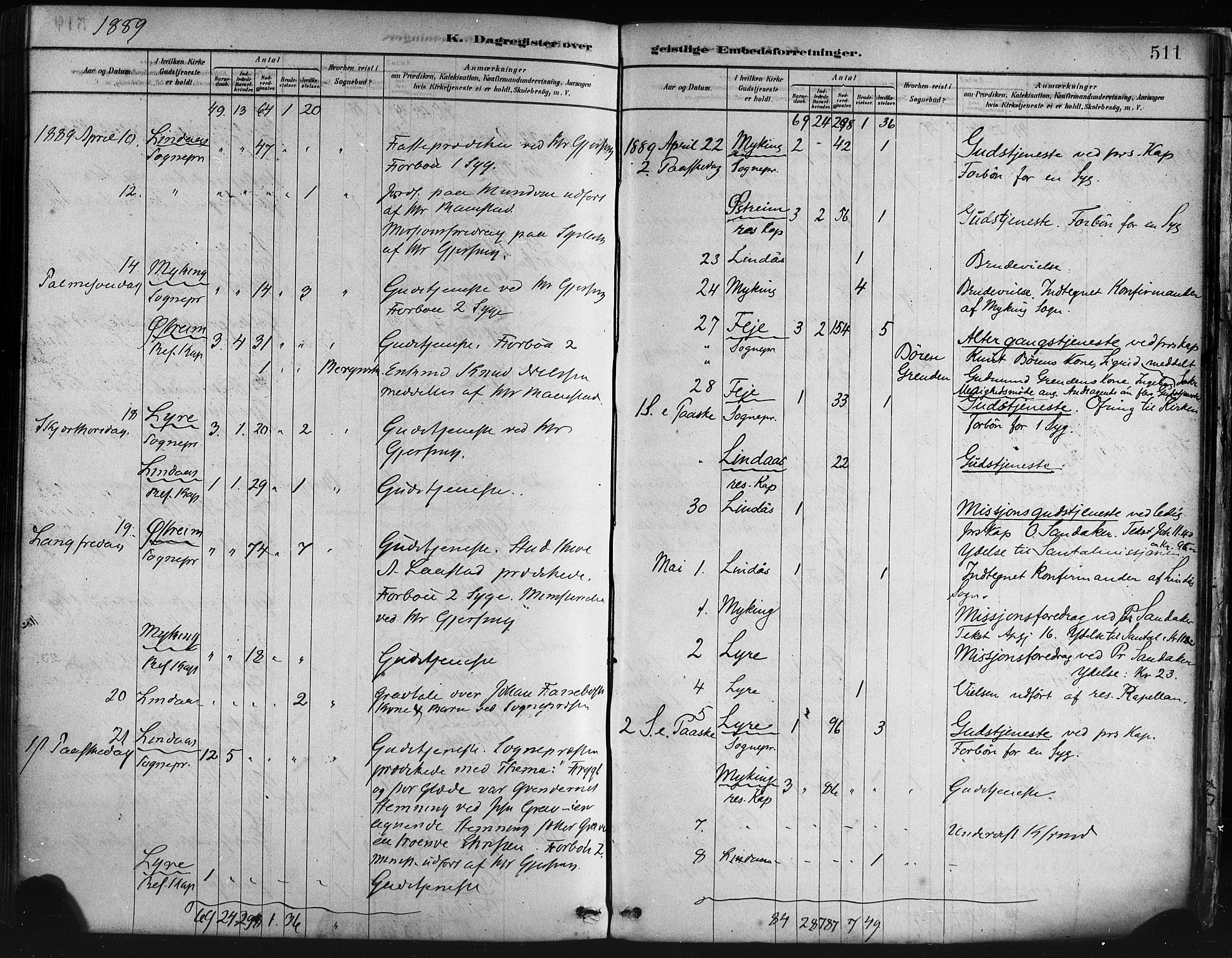 Lindås Sokneprestembete, SAB/A-76701/H/Haa: Parish register (official) no. A 19, 1878-1912, p. 511