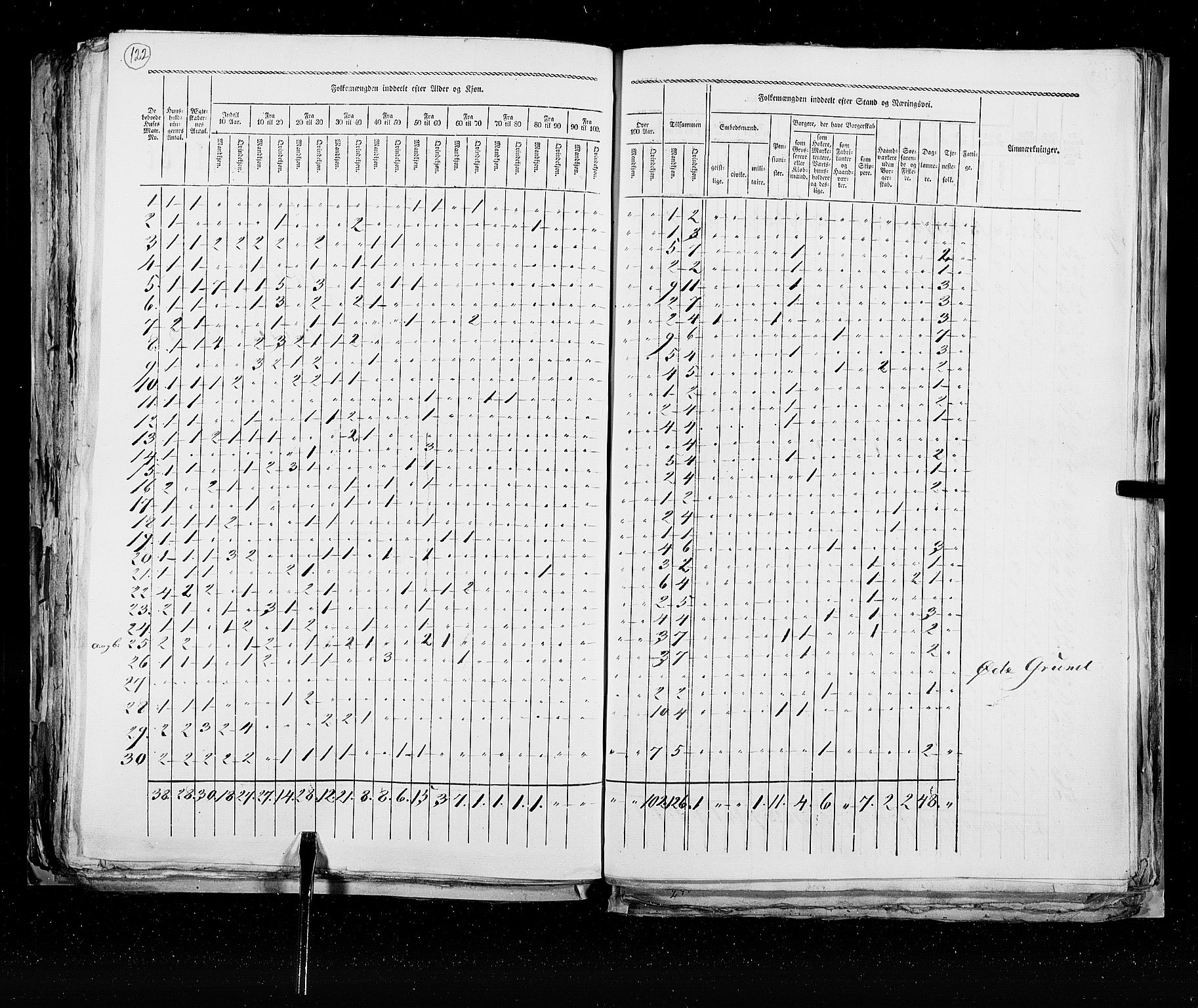 RA, Census 1825, vol. 22: Bergen, 1825, p. 122