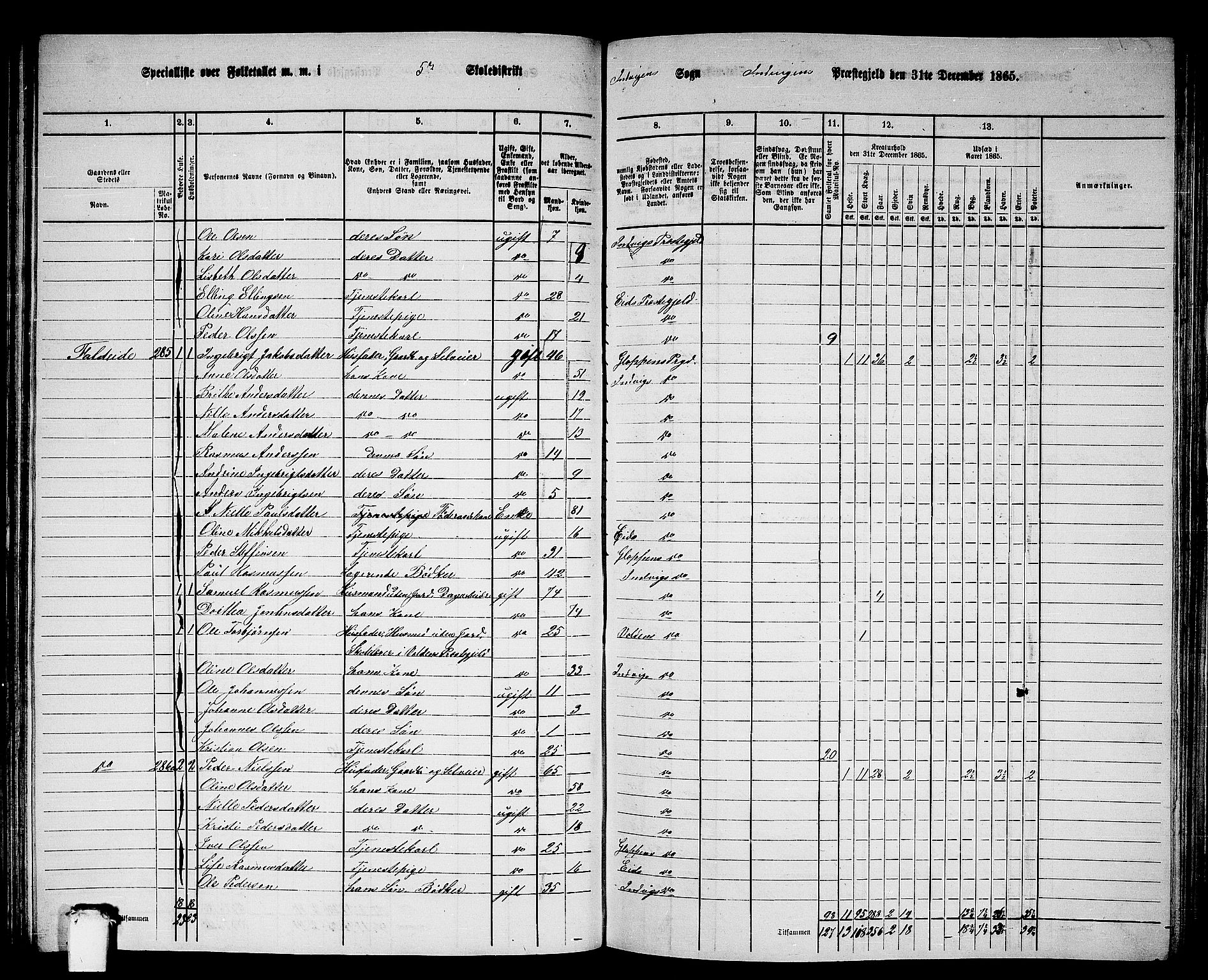 RA, 1865 census for Innvik, 1865, p. 86